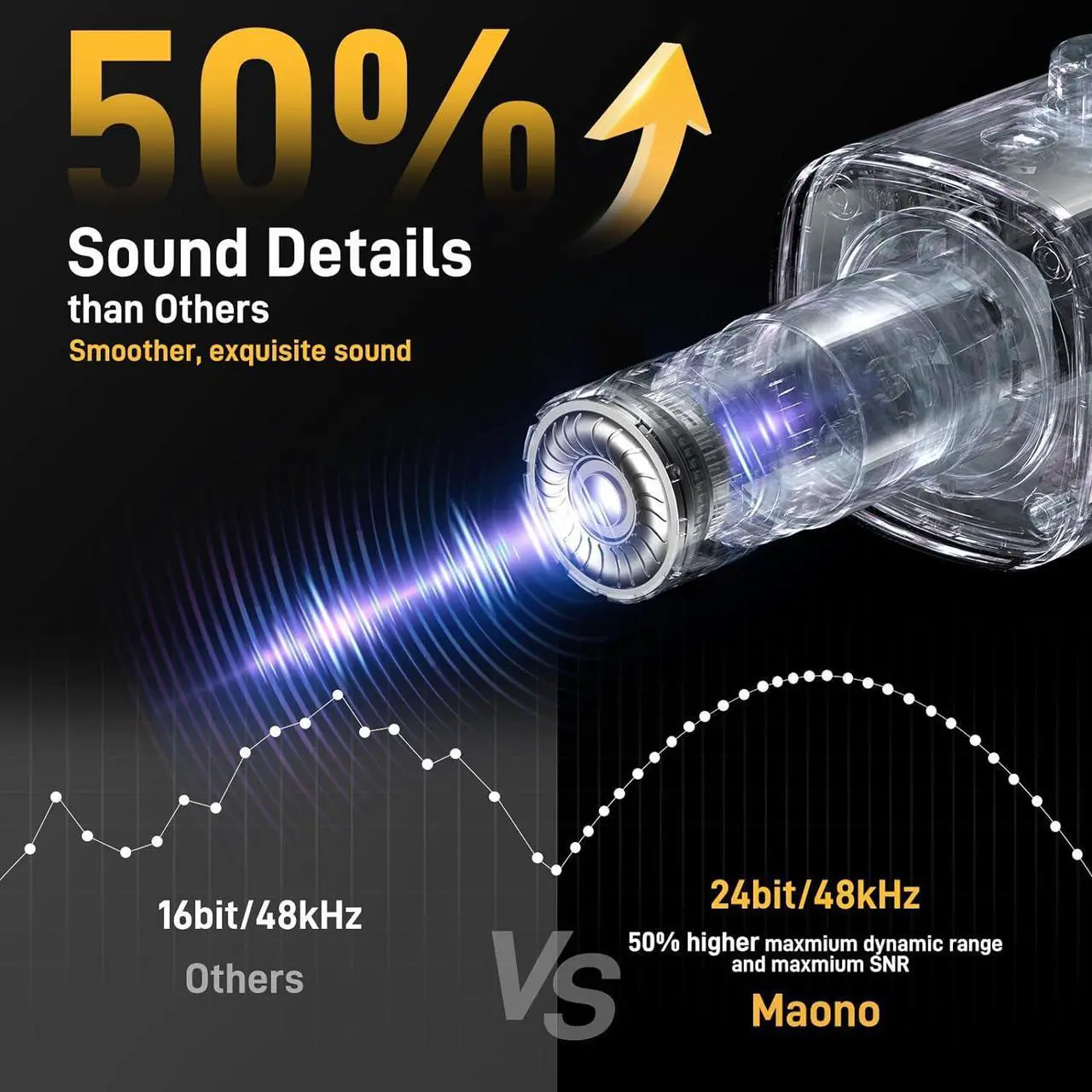 Alt view image 2 of 7 - MAONO XLR/USB Gaming Microphone with Software, Dynamic PC Microphone with RGB for Streaming Podcast Vocal Recording, Computer Mic with Noise Cancellation, Mute Button, Gain Knob, Desktop Stand PD100X