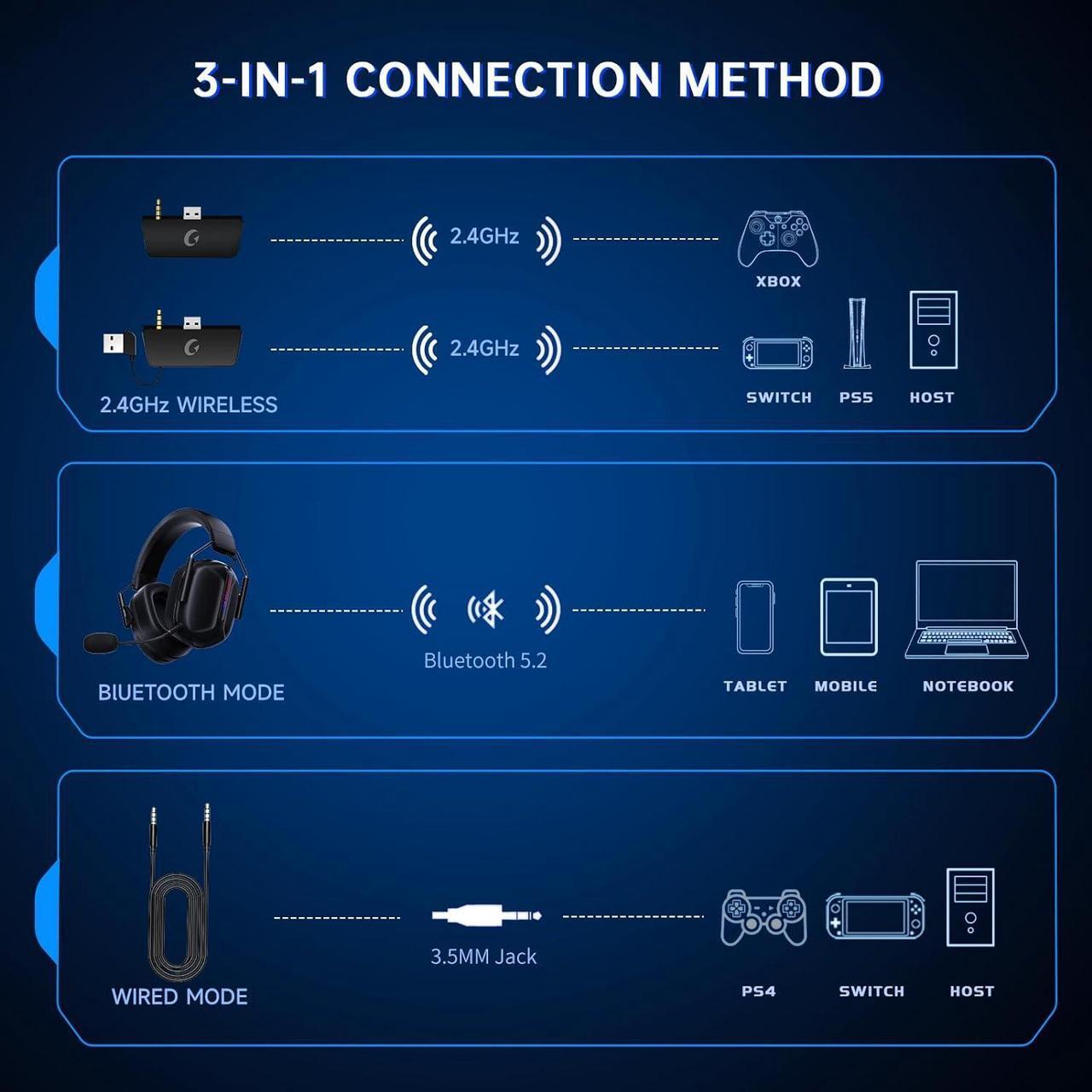 Alt view image 4 of 7 - Wireless Gaming Headset for Xbox Series X|S, Xbox One, PC, PS5, Mac, Nintendo Switch, Bluetooth 5.2, Surround Sound, 60H Battery, Gaming Headphones with Detachable Noise Canceling Microphone-Black