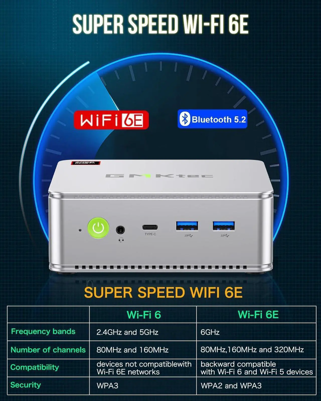 Alt view image 3 of 7 - Mini PC Preinstalled Windows 11 Pro Dual NIC 2.5G, M5 Pro Gaming Desktop Computer,  Ryzen 7 5700U (8C/16T 4.30GHz), 32G DDR4 RAM + 1TB NVME Dual SSD, WiFi 6E, USB3.2, USB-C, BT 5.2, DP, HDMI