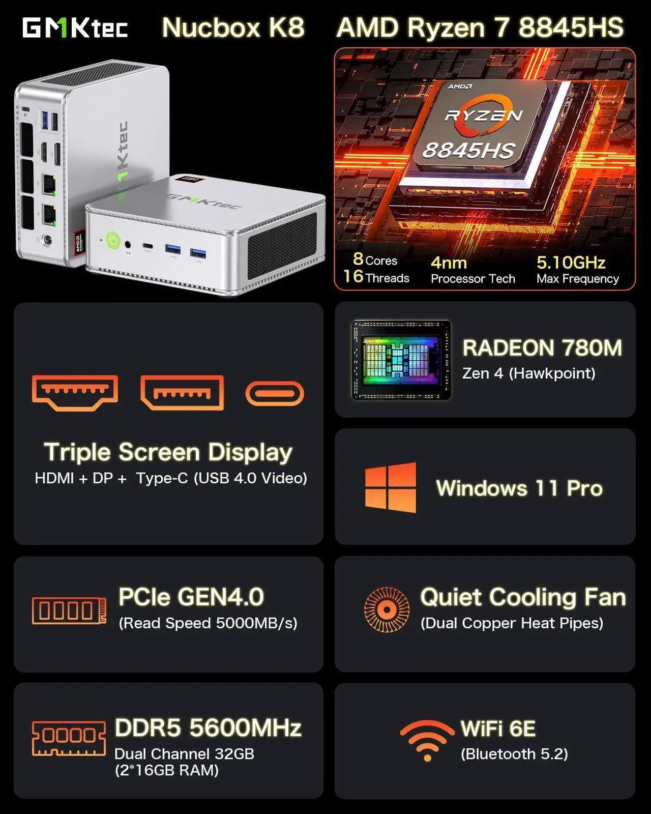 Alt view image 7 of 7 - Mini PC Preinstalled Windows 11 Pro Dual NIC 2.5G, M5 Pro Gaming Desktop Computer,  Ryzen 7 5700U (8C/16T 4.30GHz), 32G DDR4 RAM + 1TB NVME Dual SSD, WiFi 6E, USB3.2, USB-C, BT 5.2, DP, HDMI