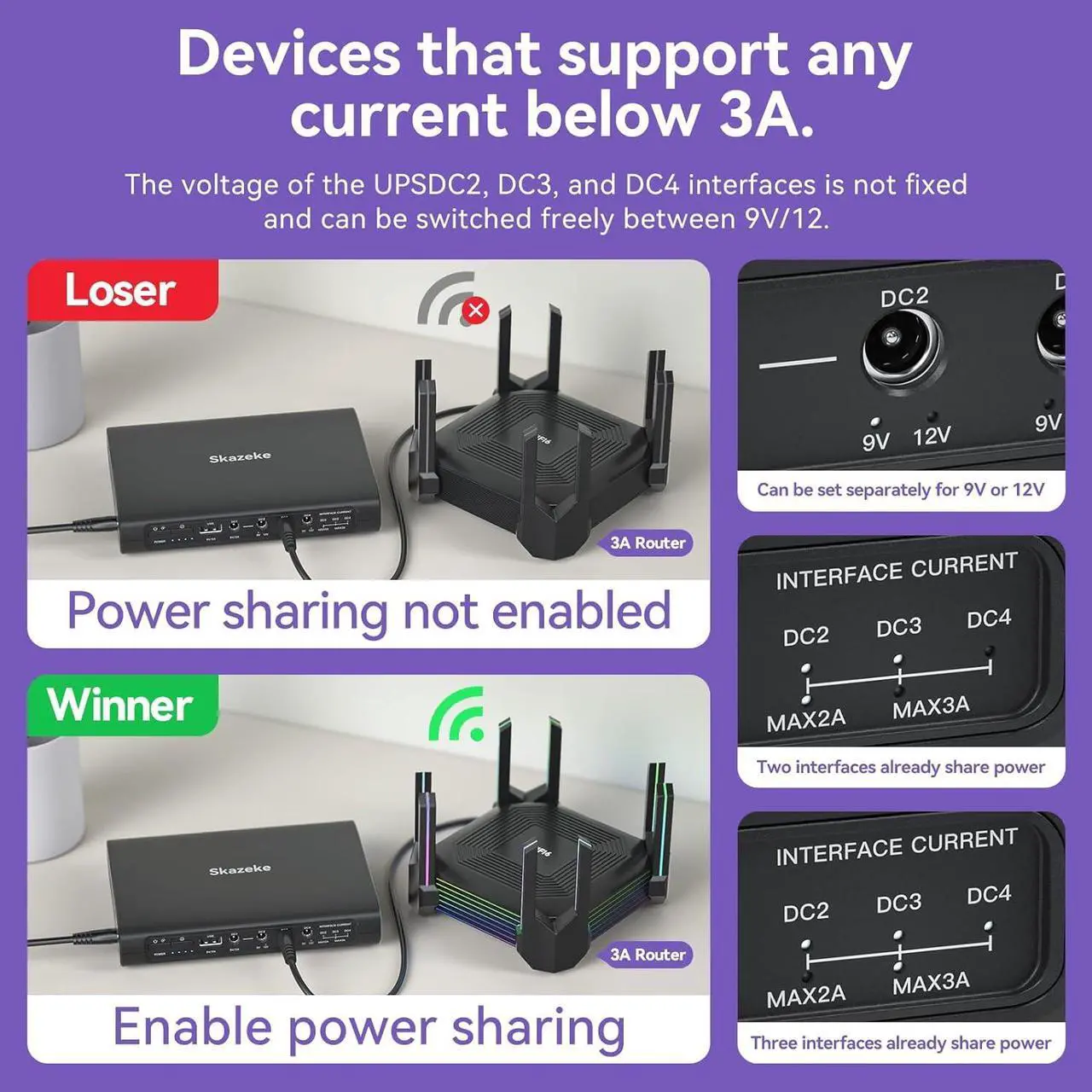Alt view image 4 of 7 - Mini UPS Uninterrupted Power Supply 20000mAh Lithium ion Backup Battery with DC 12V/9V/5V/3A Output for Wireless Router Modem LED Light CCTV Camera Smartphone and More