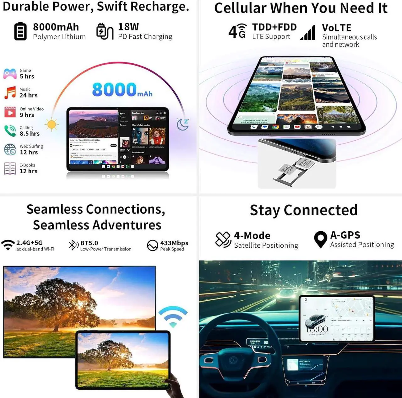 Alt view image 6 of 7 - Tablet 12 inch Android 14 Tablets, T60 with 256GB Storage(Expand to 1TB), Unisoc T616 CPU, 8000mAh +18W PD Fast Charger, 4 Speakers, 5G WiFi+4G LTE, Dual 13MP Camera,GPS