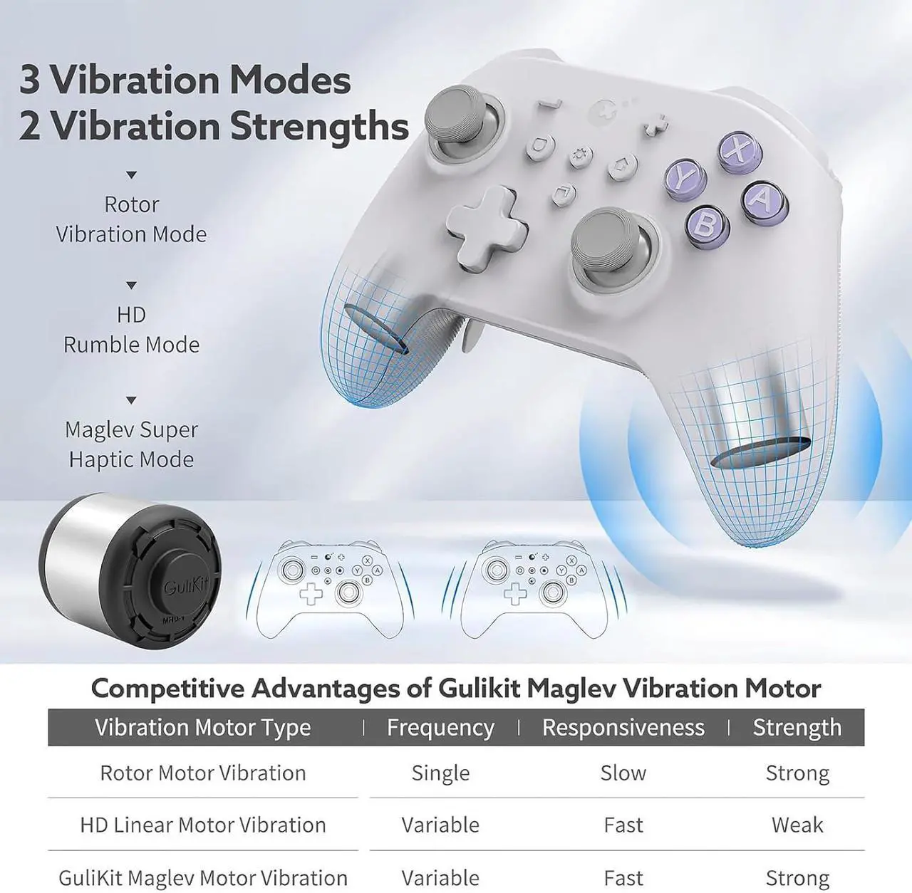 Alt view image 2 of 7 - KK3 Max, Kingkong 3 Max Controller for Switch, 4 Back Buttons, Hall Joysticks & Triggers, Maglev/Rotor/HD Vibration,1000Hz Polling Rate,RGB lights,for Switch/Android/iOS/macOS/Steam Deck