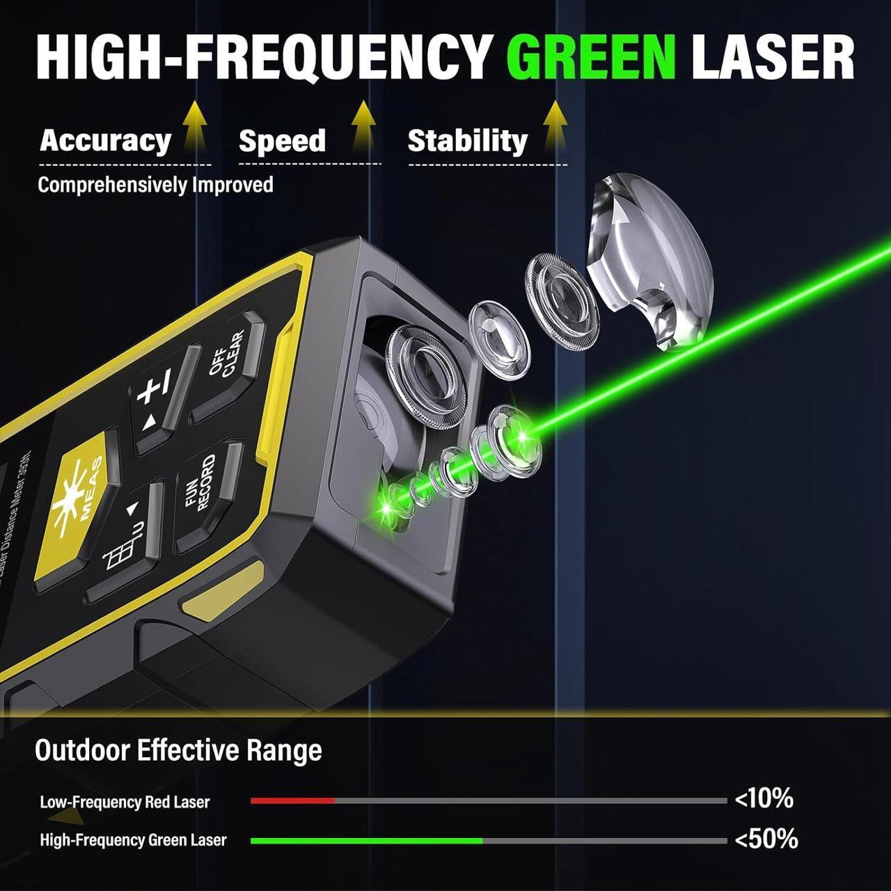 Alt view image 3 of 7 - Dual Laser Measuring Tool, 393FT/120M Green Bilateral Laser Distance Meter 6 Unit Switching, Rechargeable Digital Laser Measure with Backlit LCD Display, Angle Sensor, Multiple Measure Mode