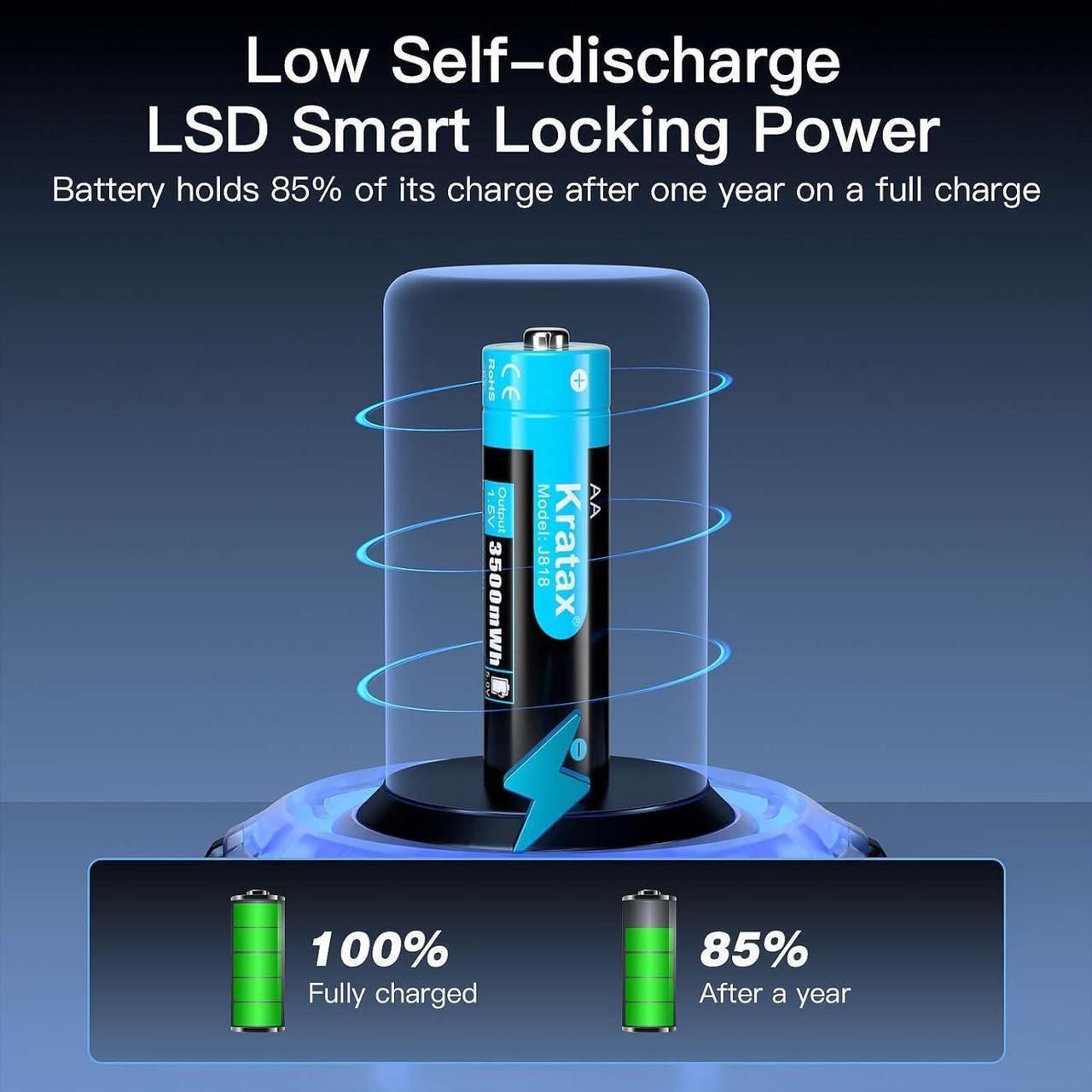 Alt view image 4 of 7 - Rechargeable AA Lithium Batteries, 8 Pack 1.5V AA Li-ion Batteries and 2.5H Intelligent Fast Charger, 1600 Cycles Long-Lasting, 3500mWh High Capacity, Constant Output for Household Office