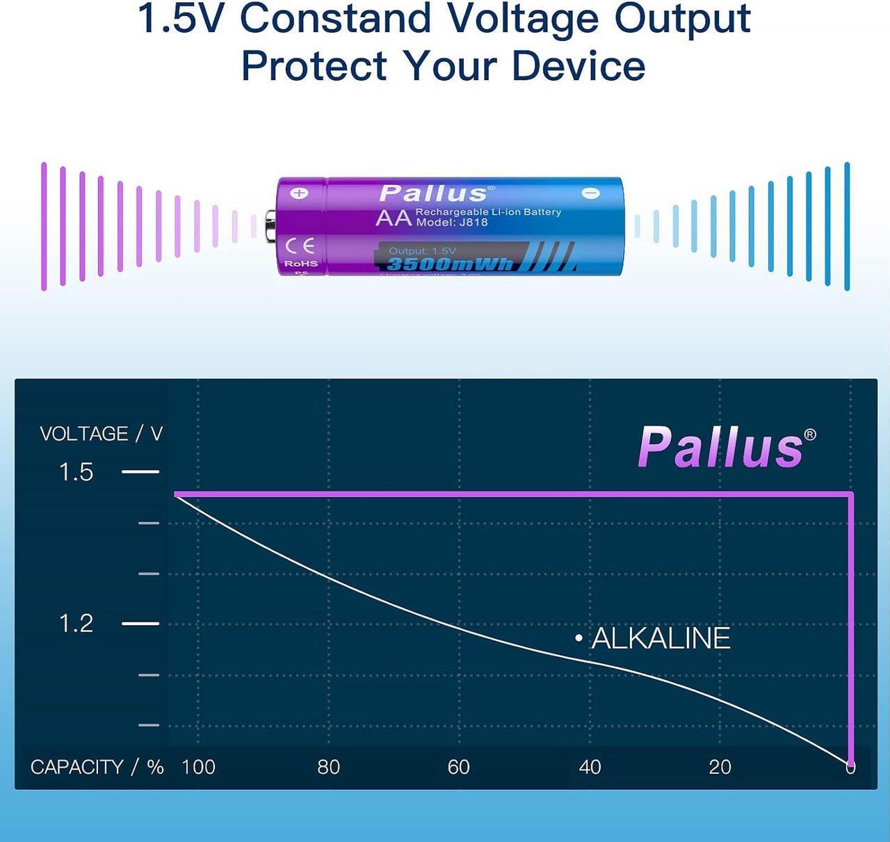 Alt view image 3 of 7 - 1.5V AA Rechargeable Lithium Batteries, 8-Pack Double A Li-Ion Batteries for Household Office, 2Hrs Fast Charing, 3500mWh High Capacity, Super Long Lasting, Cycles 1600, 1.5V Constant Output