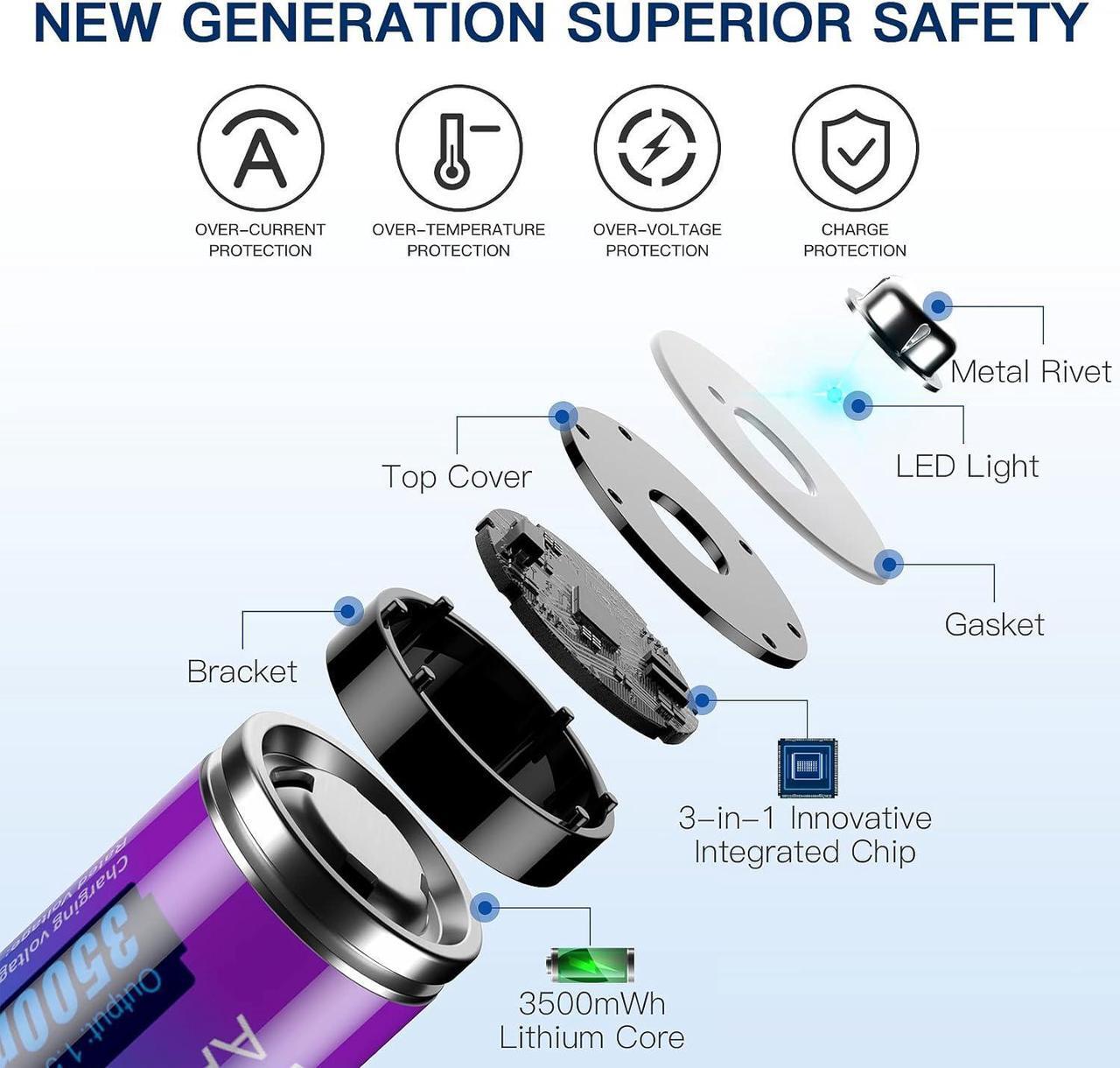 Alt view image 4 of 7 - 1.5V AA Rechargeable Lithium Batteries, 8-Pack Double A Li-Ion Batteries for Household Office, 2Hrs Fast Charing, 3500mWh High Capacity, Super Long Lasting, Cycles 1600, 1.5V Constant Output