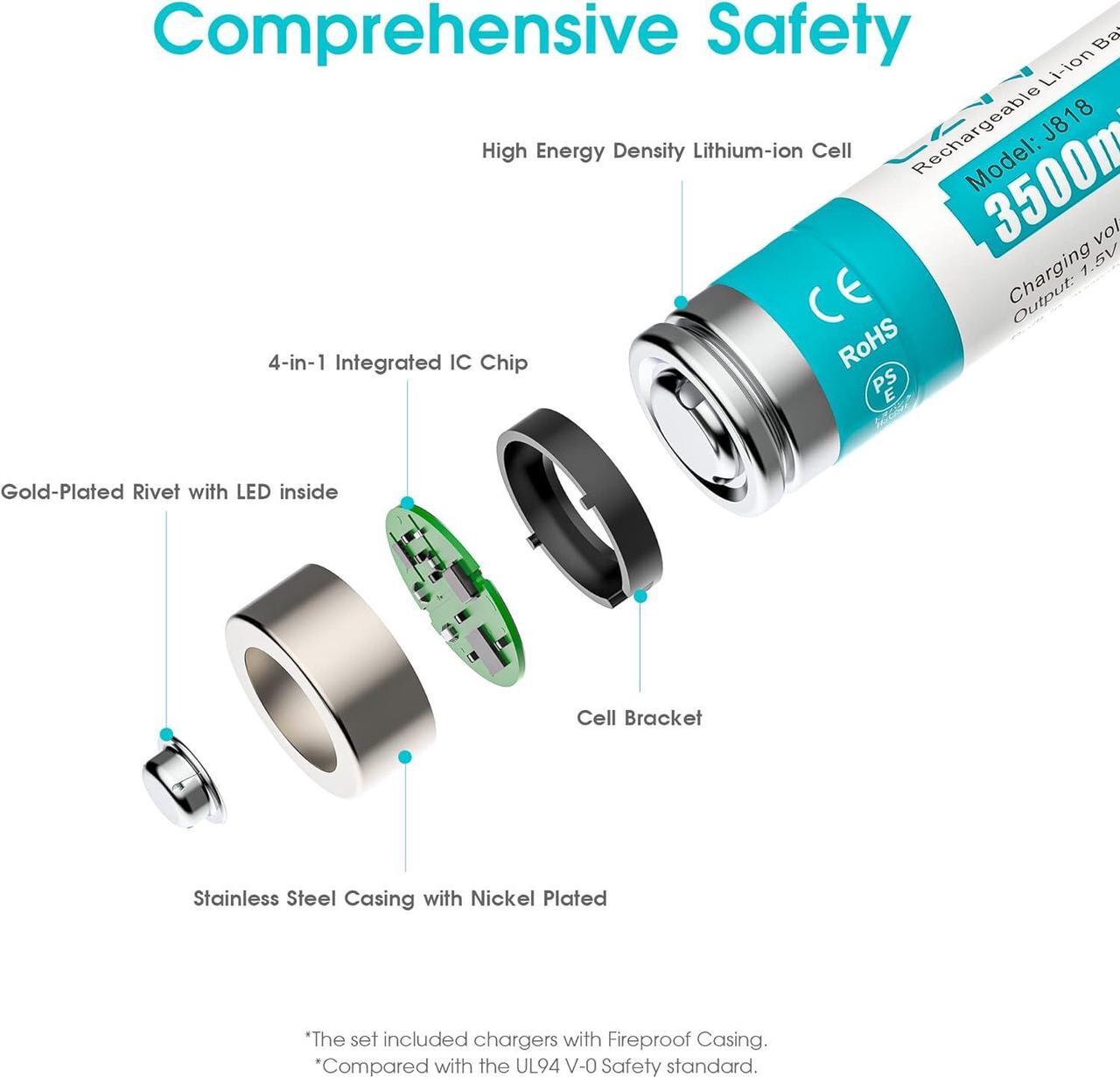 Alt view image 6 of 7 - Rechargeable AA Lithium Batteries - Pre-Recharged 8 Pack with 2H Fast Charger for Household Devices, Long-Lasting High-Capacity 3500mWh, Cycle Times up to 1300x, Constant 1.5V for Security Camera
