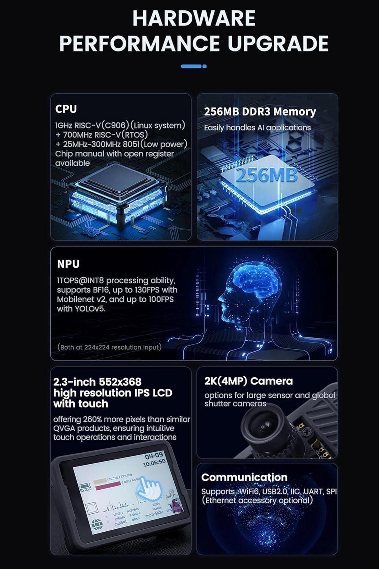 Alt view image 5 of 7 - 1TOPS NPU RISCV Development Board, 256MB DDR3 C906 RISC-V CPU SBC, AI Smart Vision Sensor for AI Face Recognition/Object Tracking, Support Phython C/C++ Programming (MaixCAM Module)