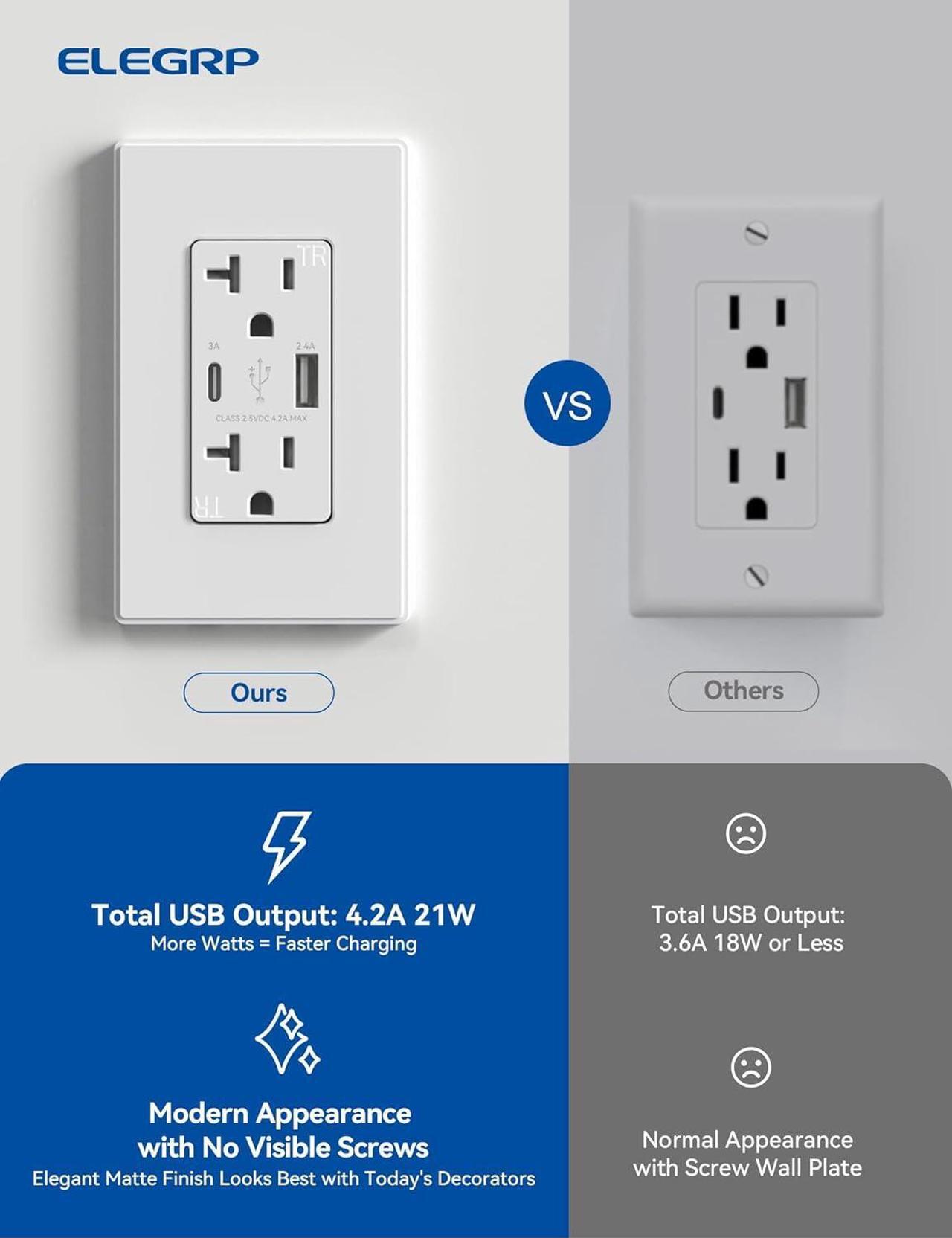 Alt view image 2 of 7 - USB Outlets, 15 Amp Wall Outlet with USB Ports, 21W USB Outlets Receptacles with Type A & Type C Ports, Tamper Resistant Receptacle, Wall Plate Included, Ul Listed (6 Pack, Matte White)