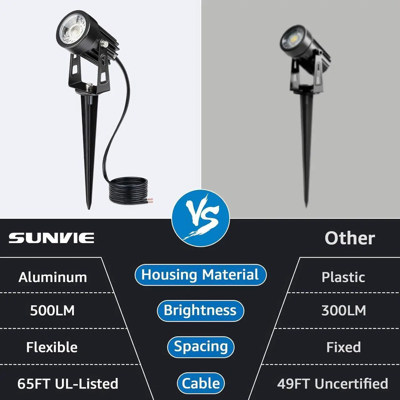 Alt view image 4 of 7 - All-In-One LED Landscape Lighting Kit, 8-Pack Low Voltage Landscape Lights with Transformer and 65FT UL-Listed Wire, 3000K Waterproof Outdoor Uplights with Connectors for Yard House Garden Tree