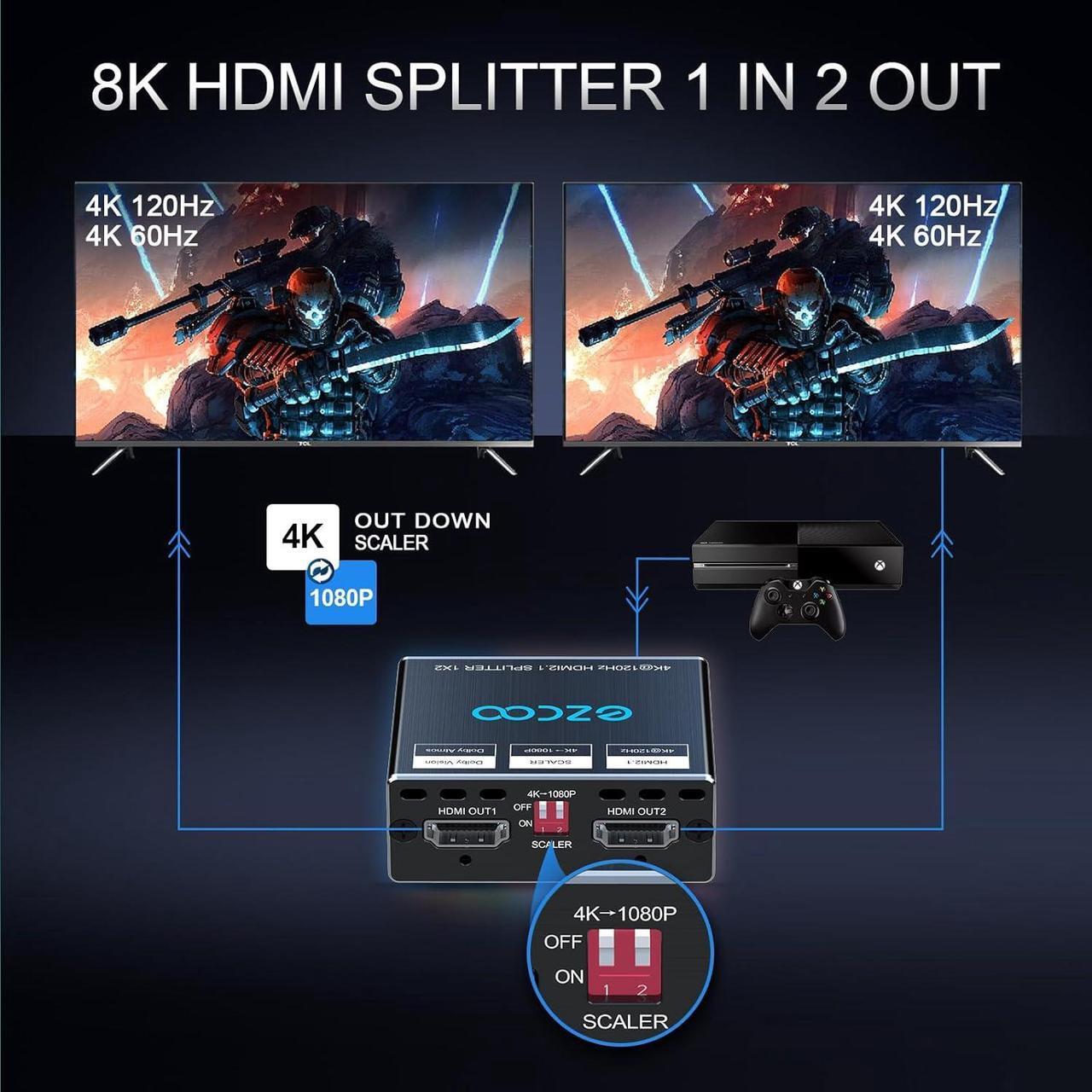 Alt view image 2 of 7 - HDMI 2.1 Splitter 4K 120Hz 8K 60Hz 1 in2 Out VRR ALLM HDCP2.3 HDR10 8KUHD Dolby Vision Atmos Scaler 4K EDID 1080P Dual Monitors HDMI 2.1 Splitter 1X2 for PS5 SkyQ Xbox NVIDIA AMD
