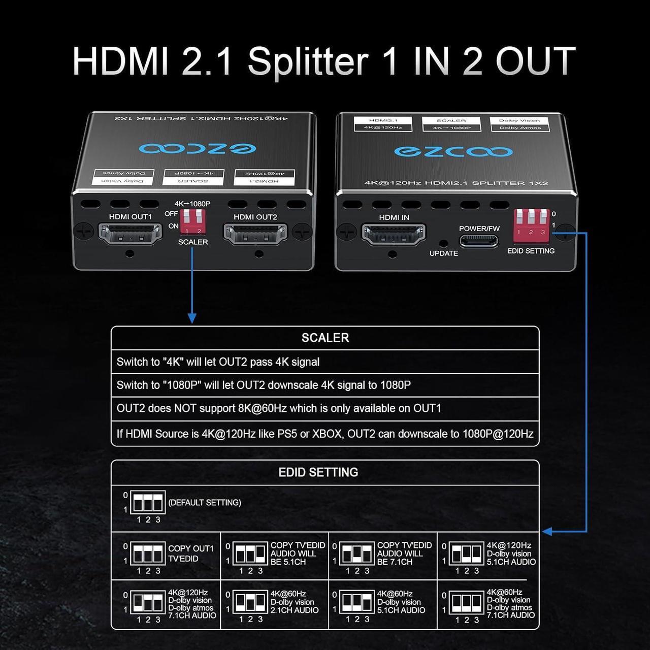 Alt view image 6 of 7 - HDMI 2.1 Splitter 4K 120Hz 8K 60Hz 1 in2 Out VRR ALLM HDCP2.3 HDR10 8KUHD Dolby Vision Atmos Scaler 4K EDID 1080P Dual Monitors HDMI 2.1 Splitter 1X2 for PS5 SkyQ Xbox NVIDIA AMD