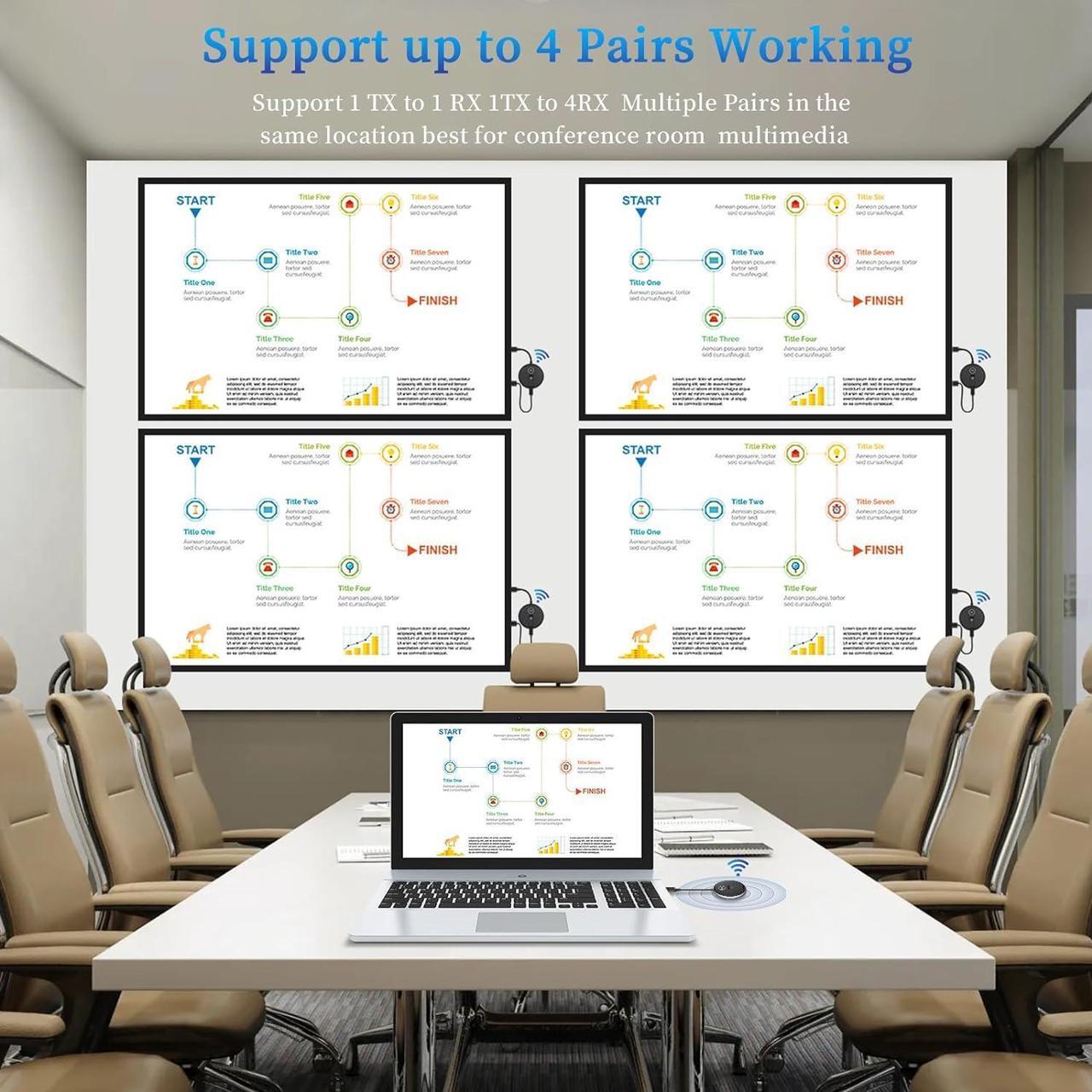 Alt view image 2 of 7 - Wireless HDMI- One Transmitter and Two Receivers, Wirelessly Simultaneous Expansion of Multiple Televisions- 50M/165FT 5.8G/2.4G @60Hz, Plug and Play- G9R Streaming Extender Kit for PC/Laptop/TVs