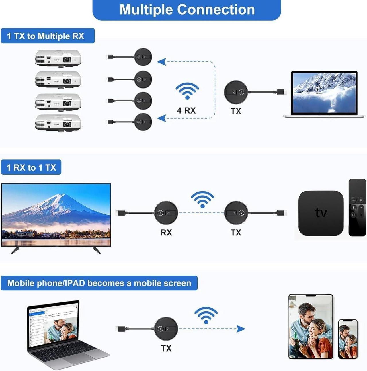 Alt view image 6 of 7 - Wireless HDMI- One Transmitter and Two Receivers, Wirelessly Simultaneous Expansion of Multiple Televisions- 50M/165FT 5.8G/2.4G @60Hz, Plug and Play- G9R Streaming Extender Kit for PC/Laptop/TVs