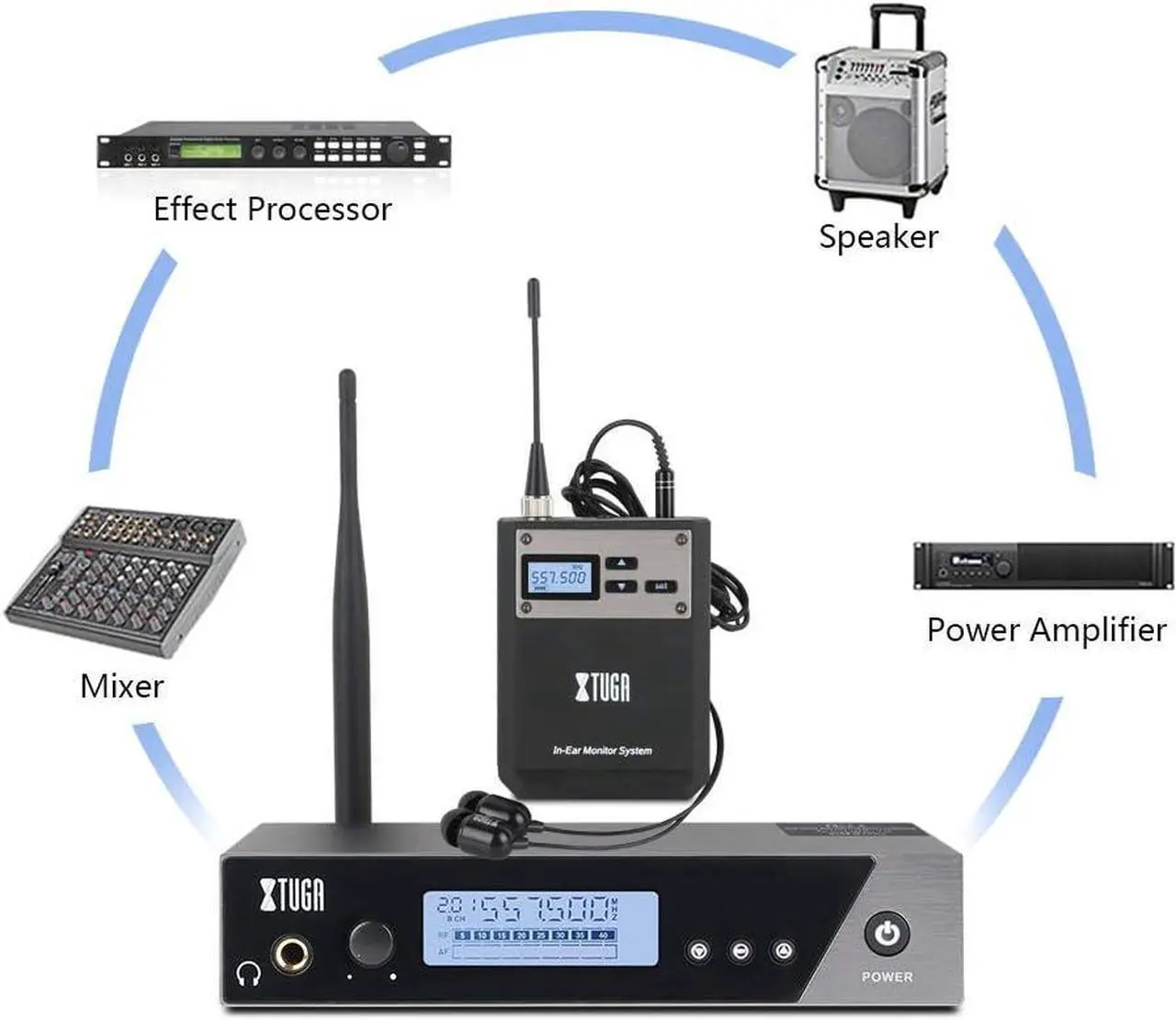 Alt view image 5 of 7 - IEM1100 UHF Single Channel in Ear Monitor System Selectable Frequency Wireless Professional in-Ear Monitor System Ideal for Stage, Studio, Exhibit, Lecture, Speech