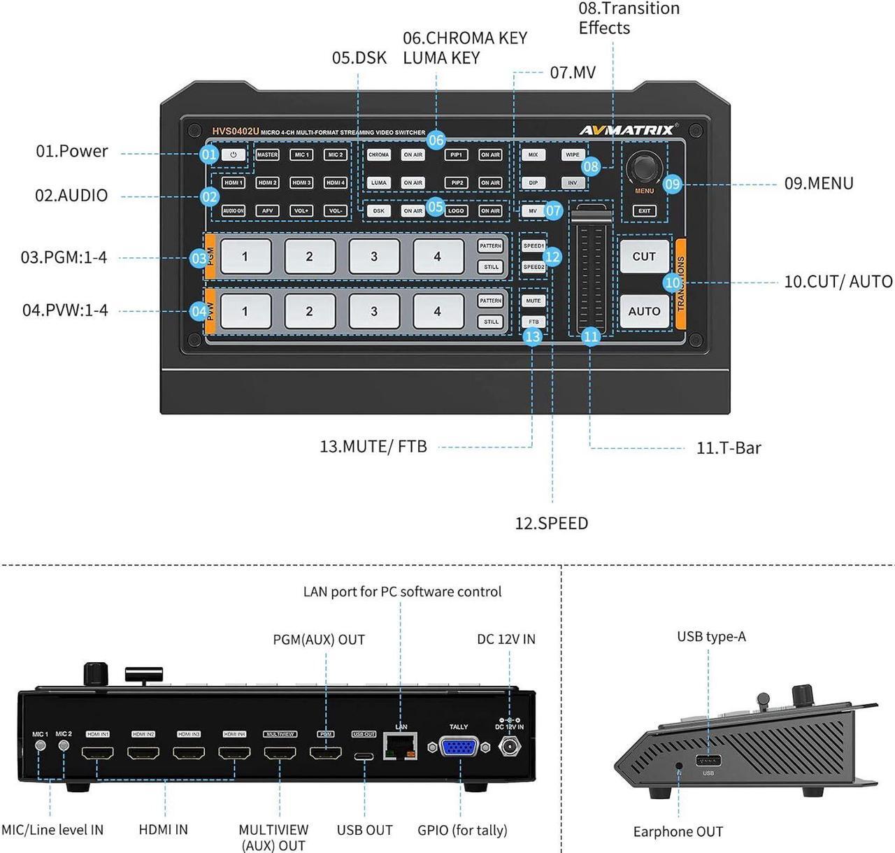 Alt view image 2 of 5 - HVS0402U Micro 4-Channel HDMI Live Stream Multi-Format Video Switcher