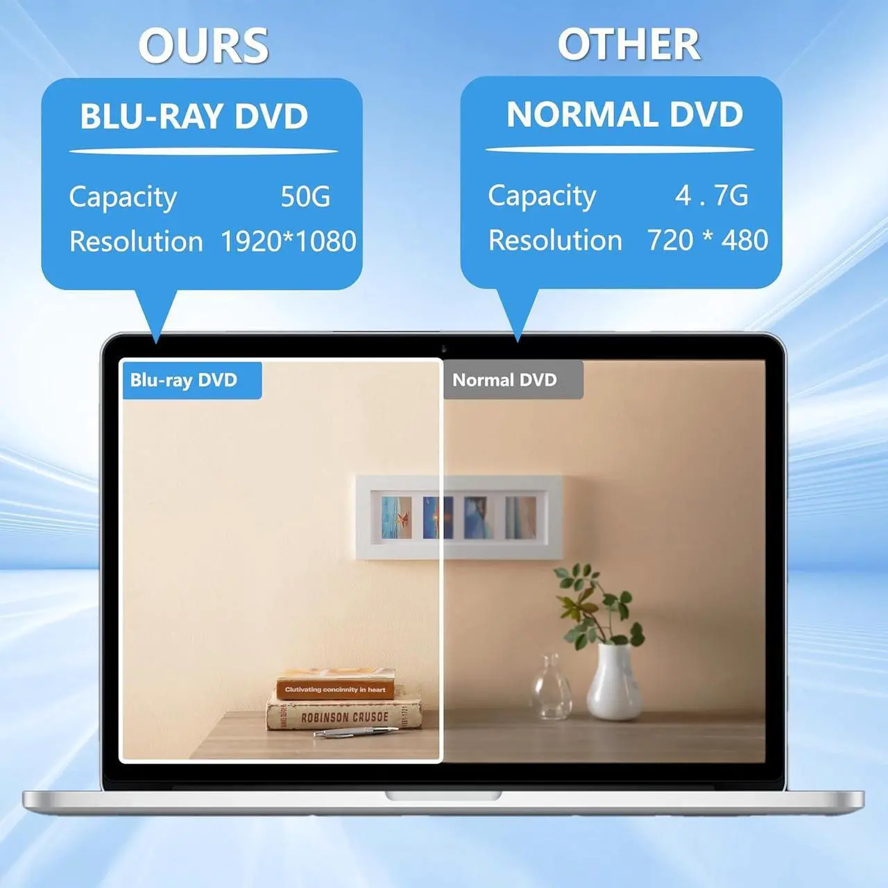 Alt view image 4 of 7 - External Bluray Drive, Support 50G Disc R/W, Portable 3D Blu-ray DVD Writer Burner USB 3.0 Type-C, Suitable for Windows XP/7/8/10/11 MacOS for Laptop, Desktop, Mac