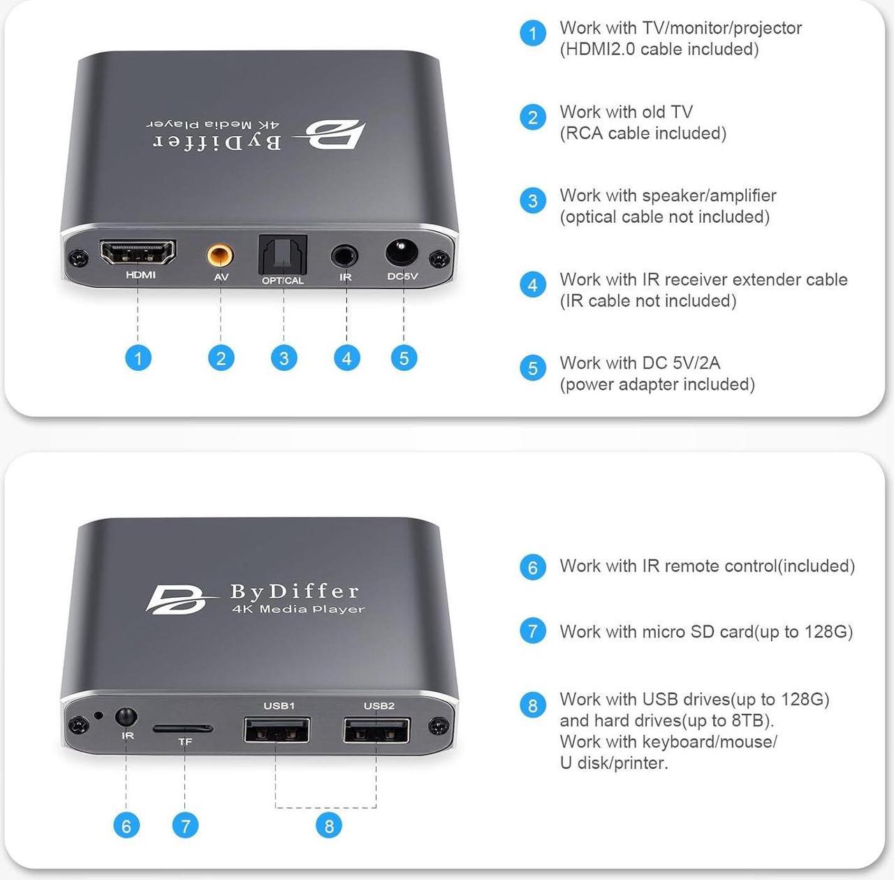 Alt view image 6 of 7 - 4K Ultra HD Digital Media Player, TV MP4 Video Player for USB Drive/Micro SD Card, H.265/HEVC, Digital Signage, Auto Playback, HDMI/AV/Optical Output (Grey)