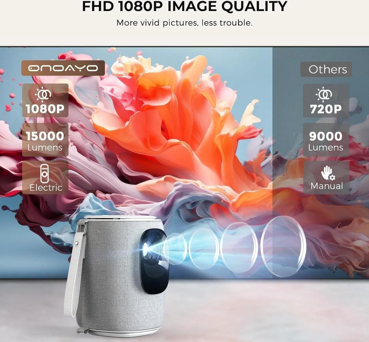 Alt view image 4 of 7 - [Electric Focus & Auto Keystone] Mini Projector With WiFi And Bluetooth, ONOAYO GivingYou AY2Pro Portable Projector 550 ANSI, Ultra Low Noise & Lens Cap Dustproof, Outdoor Projector For Phone/Laptop