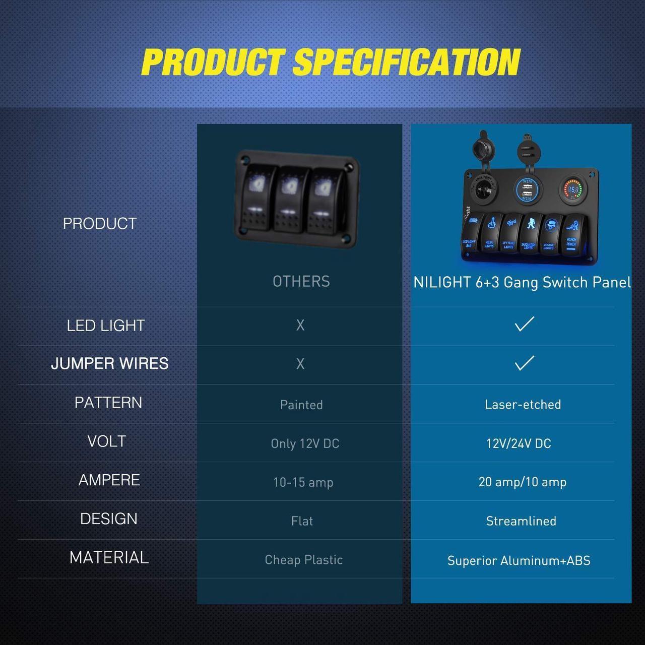 Alt view image 7 of 7 - Nilight 6 Gang Rocker Switch Panel Laser Etched Aluminum Panel LED Light Bar Switch Panel with Cigarette Lighter and Dual USB Charger and Voltmeter for 12V-24V Cars Trailers UTV Boats RVs Campers