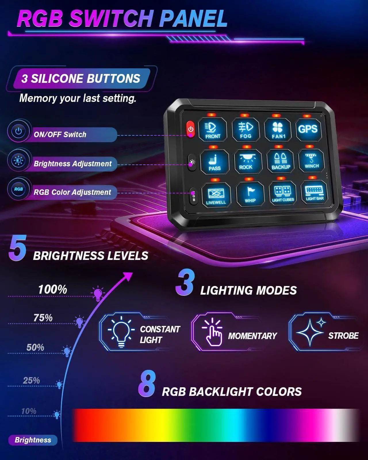 Alt view image 3 of 7 - CO LIGHT 12 Gang Wireless Switch Panel Remote Control Range up to 165FT 5-Level Brightness Multifunction Built in Solid State Relay Switch Panel for Off-Road Truck SUV UTV RV