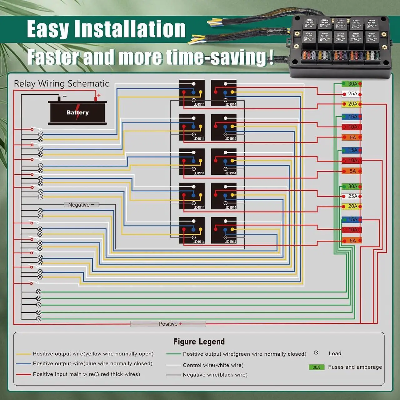 Alt view image 7 of 7 - 15 Slots Fuse Relay Box 12V Automotive, Fuse Relay Block Pre-Wired, 10 Way Relay Panel, Universal Waterproof Relay Box ATC/ATO Fuse Holder, Fuse Block and Relay Kit for Auto Car Truck Marine Boat