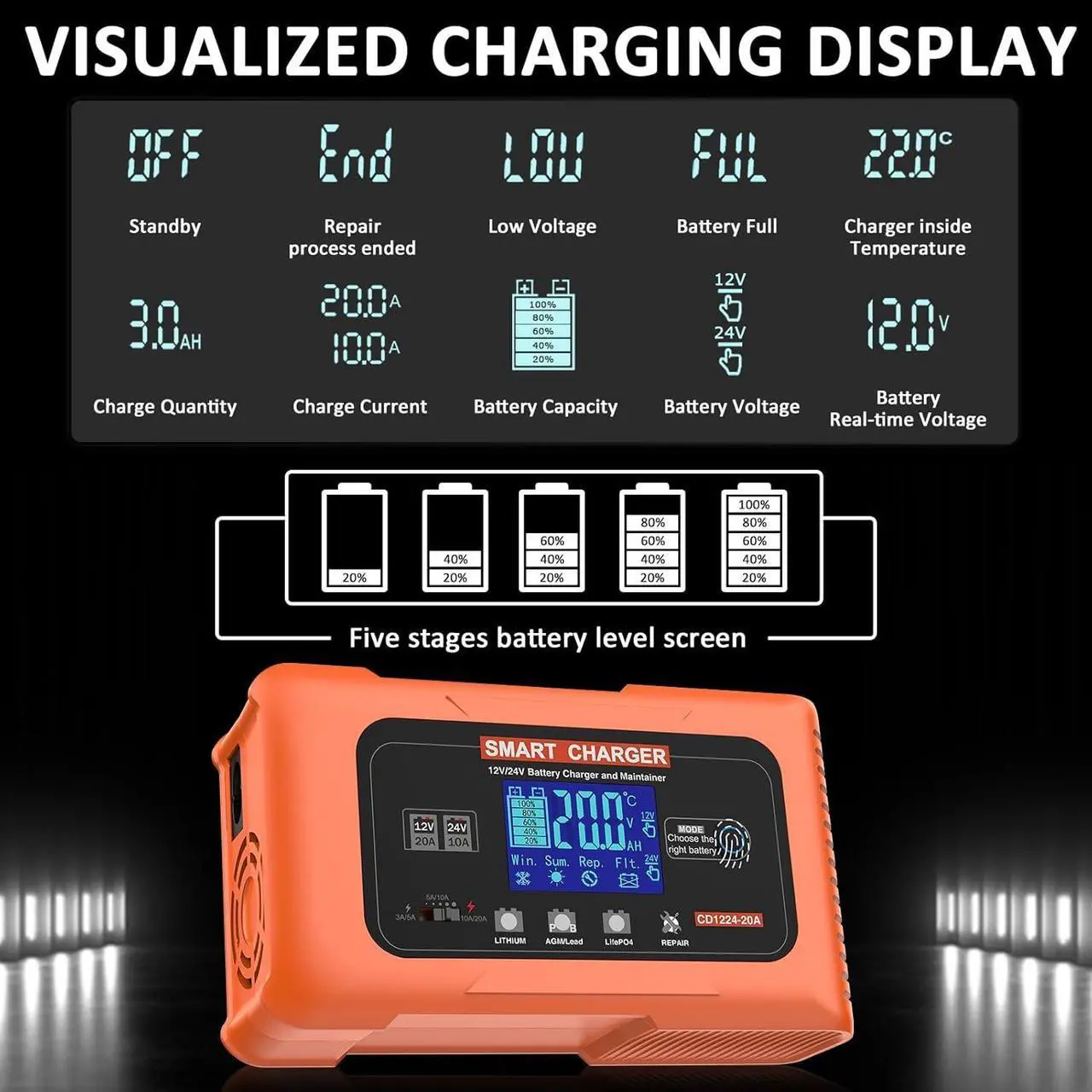Alt view image 6 of 7 - 20 Amp Smart Car Battery Charger, 12V 24V Portable Trickle Charger Automotive Battery Maintainer Repair Lithium, LiFePO4, Lead-Acid(AGM/Gel/SLA..) for EV, Car, Truck, Boat, Motorcycle, Lawn Mower