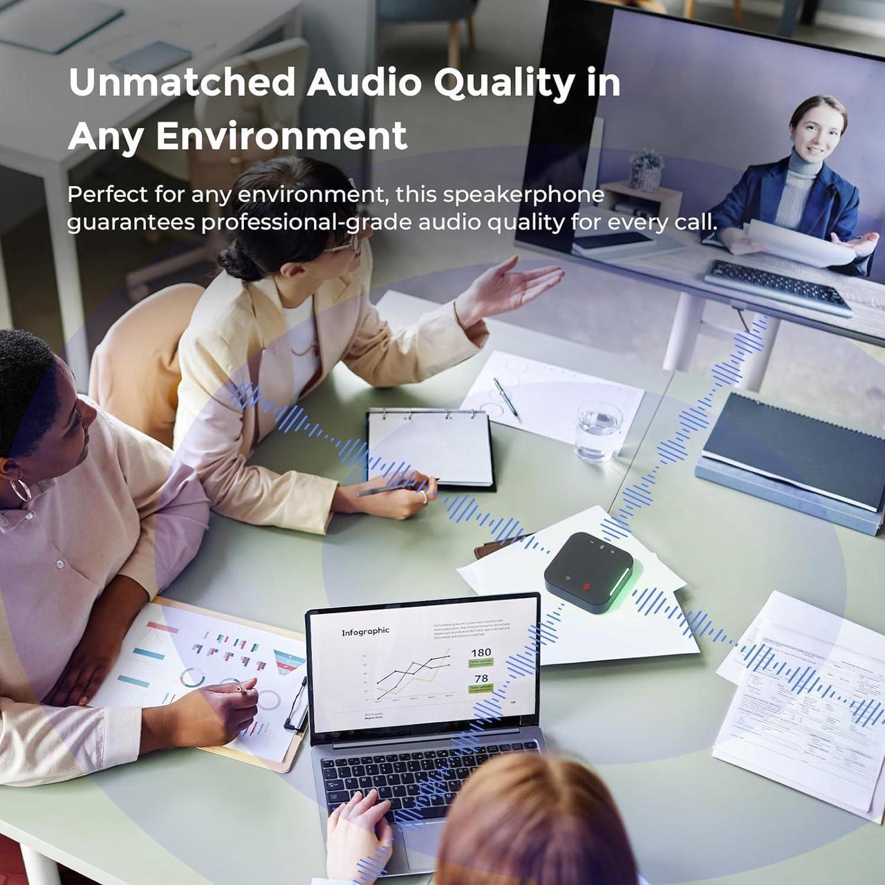 Alt view image 3 of 7 - Conference Speaker and Microphone Bluetooth Speakerphone with 4 Mics,USB C,360°Voice Pickup & Dual Noise Cancelling Conference Room Microphone for Work/Teams/Zoom/Home Office