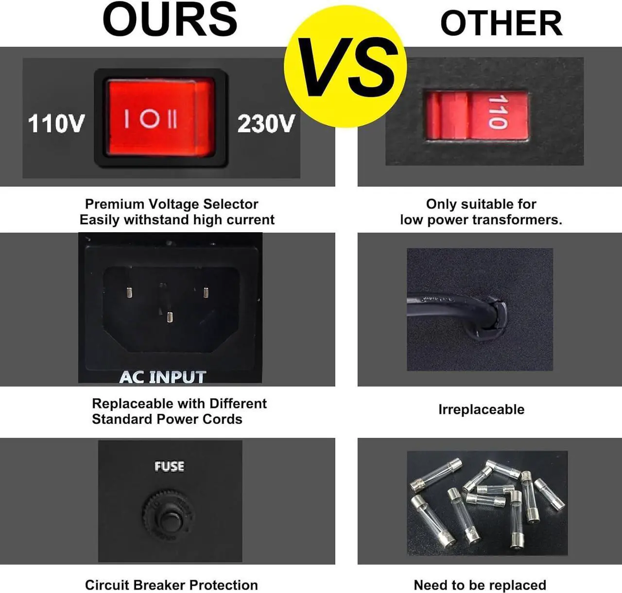 Alt view image 2 of 7 - 5000W Voltage Converter Transformer Step Up 110V-120V to220V-240V or Step Down 220V to 110V AC Power Converter w/US Standard Power Cord,Circuit Breaker Protection