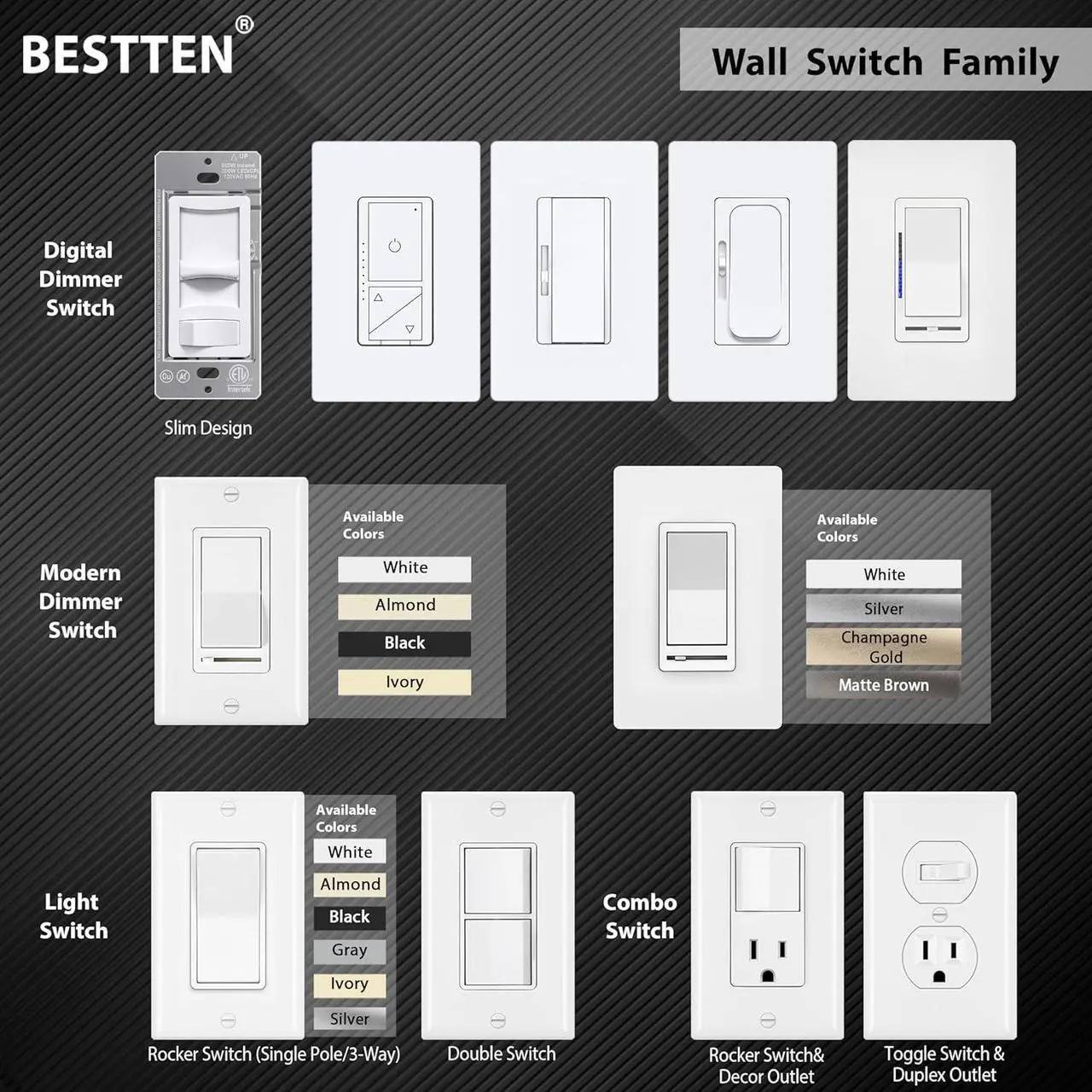 Alt view image 7 of 7 - BESTTEN 100 Pack Single Pole Decorator Wall Light Switch with Wall Plate, 15A 120/277V, On/Off Rocker Paddle Interrupter for LED and Other Lamps, UL Listed, White