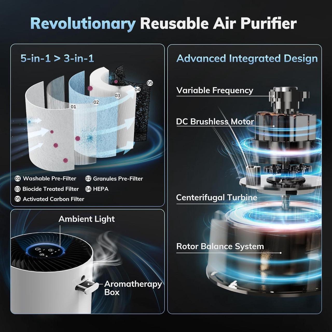 Alt view image 3 of 6 - With YearChange 5-in-1 Washable Filter, AEOCKY H13 HEPA Air Purifier for Home Bedroom Dorm, Portable Air Cleaner, Quiet as Pink Noise, Aroma Box, for Pollen Smoke Dust Pet Dander Odor Office Desktop