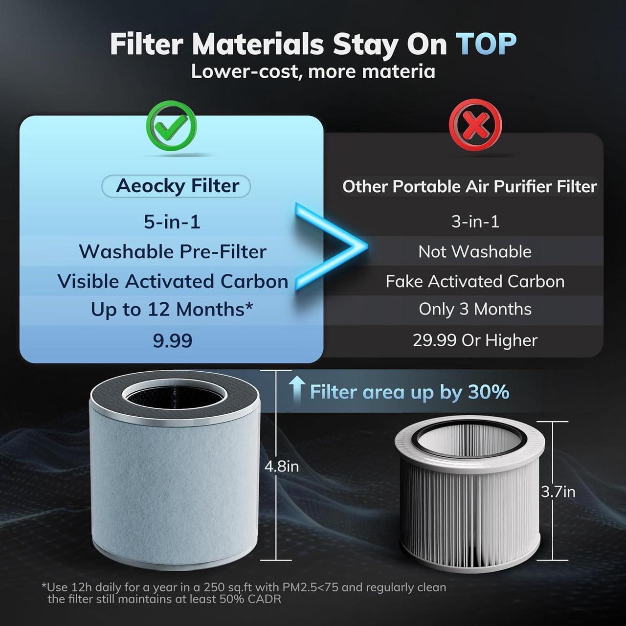Alt view image 4 of 6 - With YearChange 5-in-1 Washable Filter, AEOCKY H13 HEPA Air Purifier for Home Bedroom Dorm, Portable Air Cleaner, Quiet as Pink Noise, Aroma Box, for Pollen Smoke Dust Pet Dander Odor Office Desktop