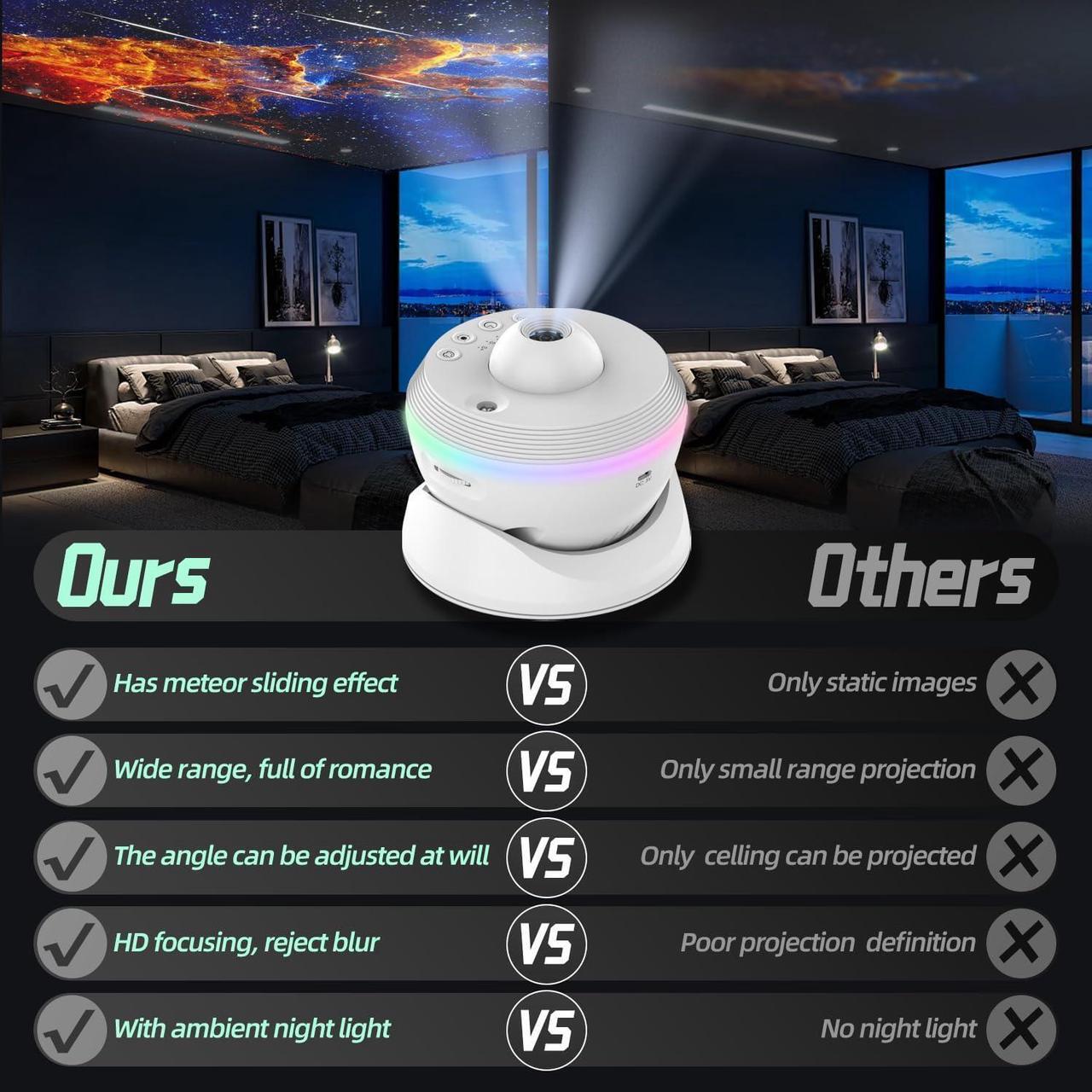 Alt view image 3 of 7 - Galaxy Projector for Bedroom, 13 in 1 Planetarium Star Projector Galaxy Light, 360° Rotation Realistic Sky Night Light with Timer for Kids Adults Ceiling Large Room Décor