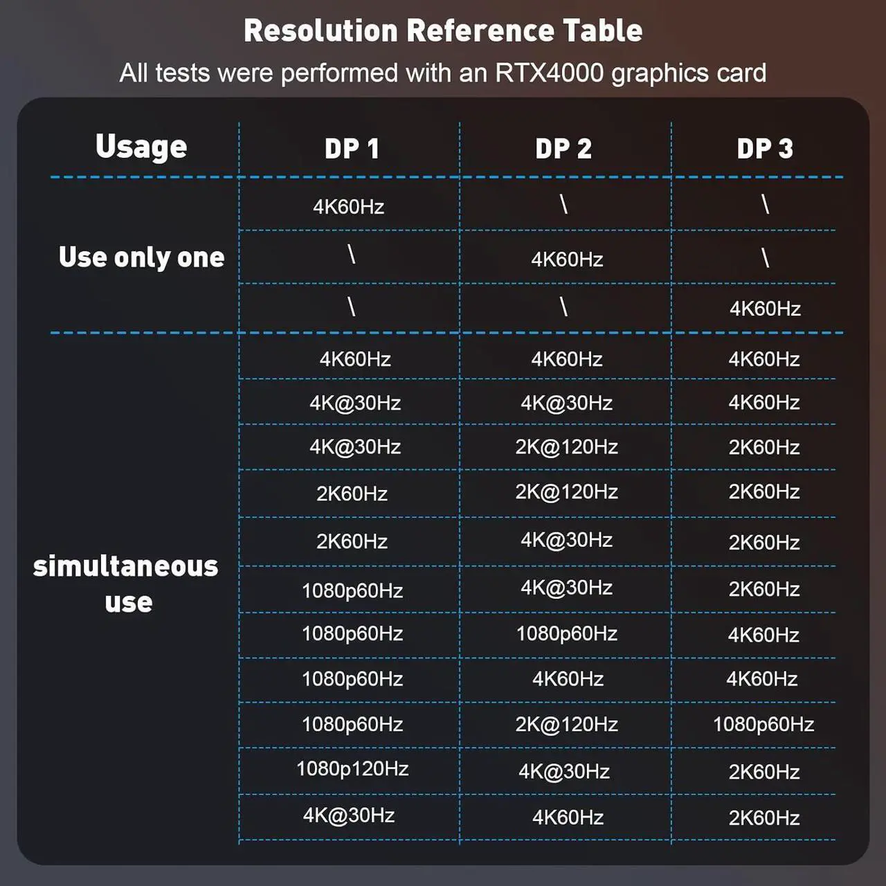 Alt view image 7 of 7 - DisplayPort Splitter for 3 Monitors Extended Display | 4K 60Hz Display Port to Docking Station 1 in 3 Out Adapter 3xDP MST Hub for PC, NVIDIA,