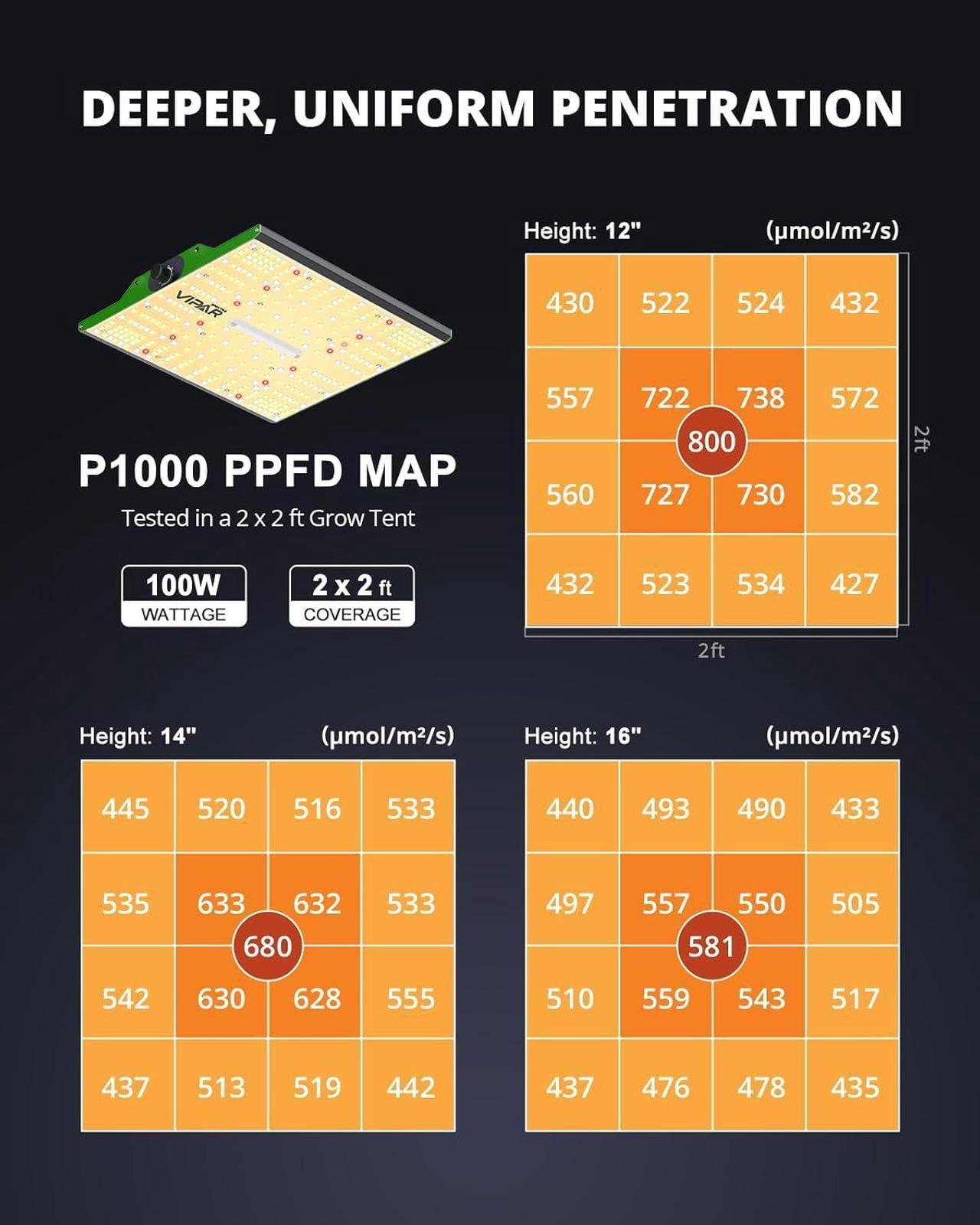 Alt view image 4 of 7 - P1000 LED Grow Light for Seed Starting Vegetables Bloom, Dimmable Plant Lights Dimming Daisy Chain Grow Lights for Indoor Plants Full Spectrum for 3x3/2x2 Grow Tent