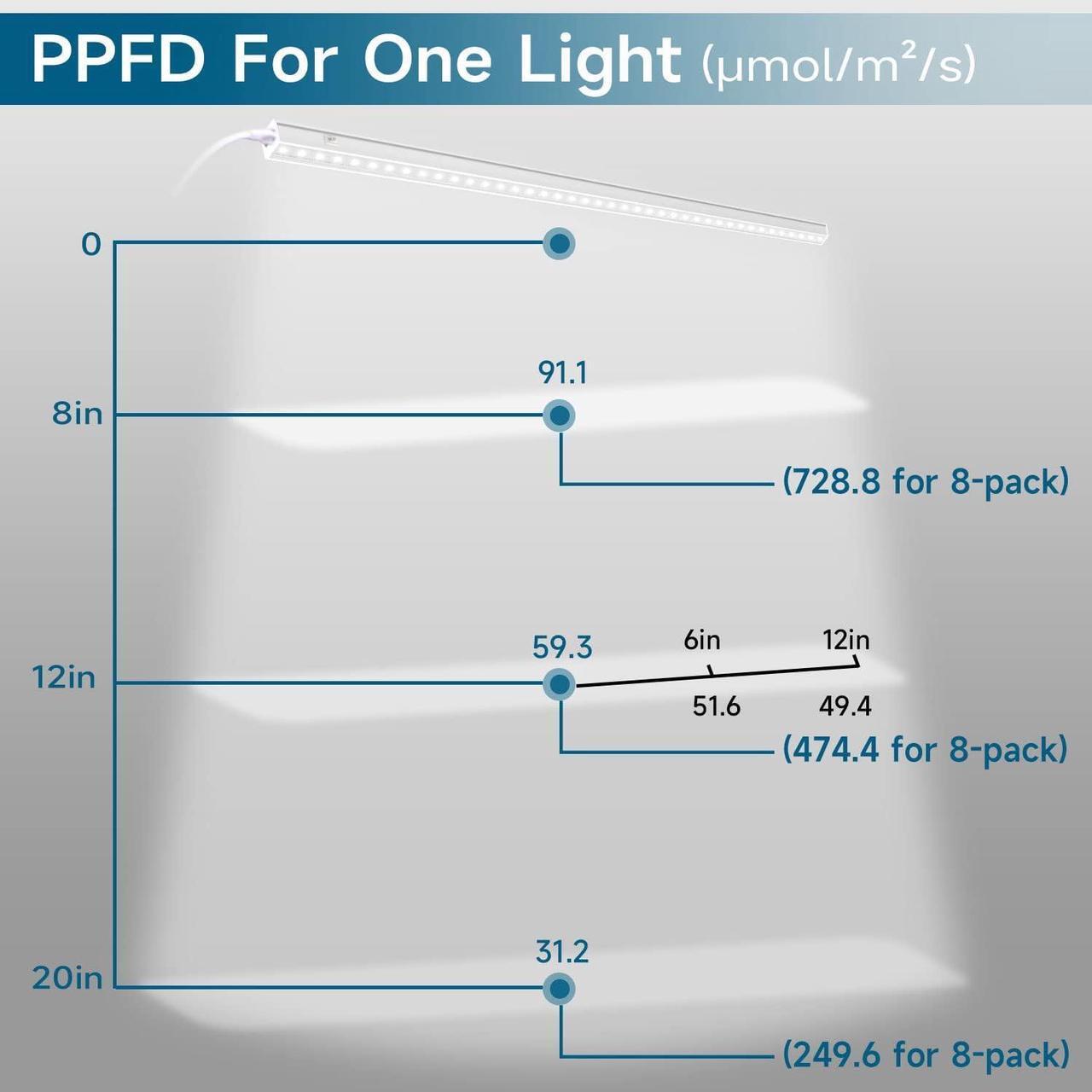 Alt view image 3 of 7 - T5 Grow Lights, 5000K White Full Spectrum LED Grow Lights, 2ft 80W (8 x 10W) Plant Grow Lights for Indoor Plants, Plug and Play, 8-Pack