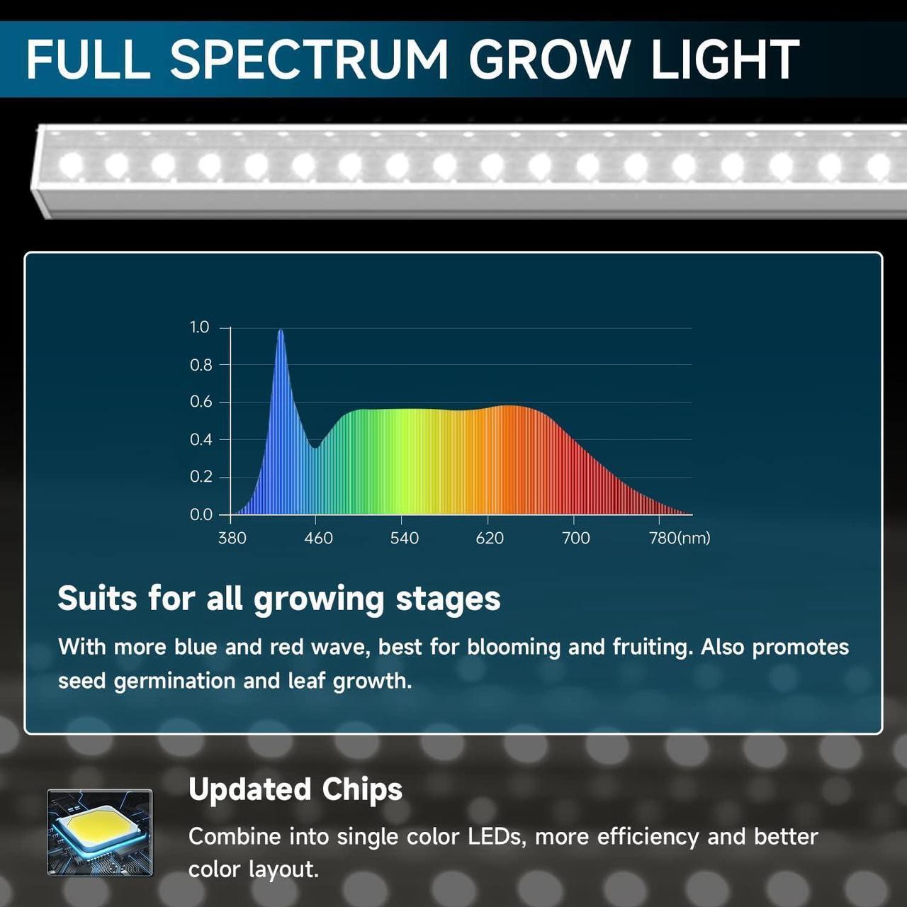 Alt view image 5 of 7 - T5 Grow Lights, 5000K White Full Spectrum LED Grow Lights, 2ft 80W (8 x 10W) Plant Grow Lights for Indoor Plants, Plug and Play, 8-Pack