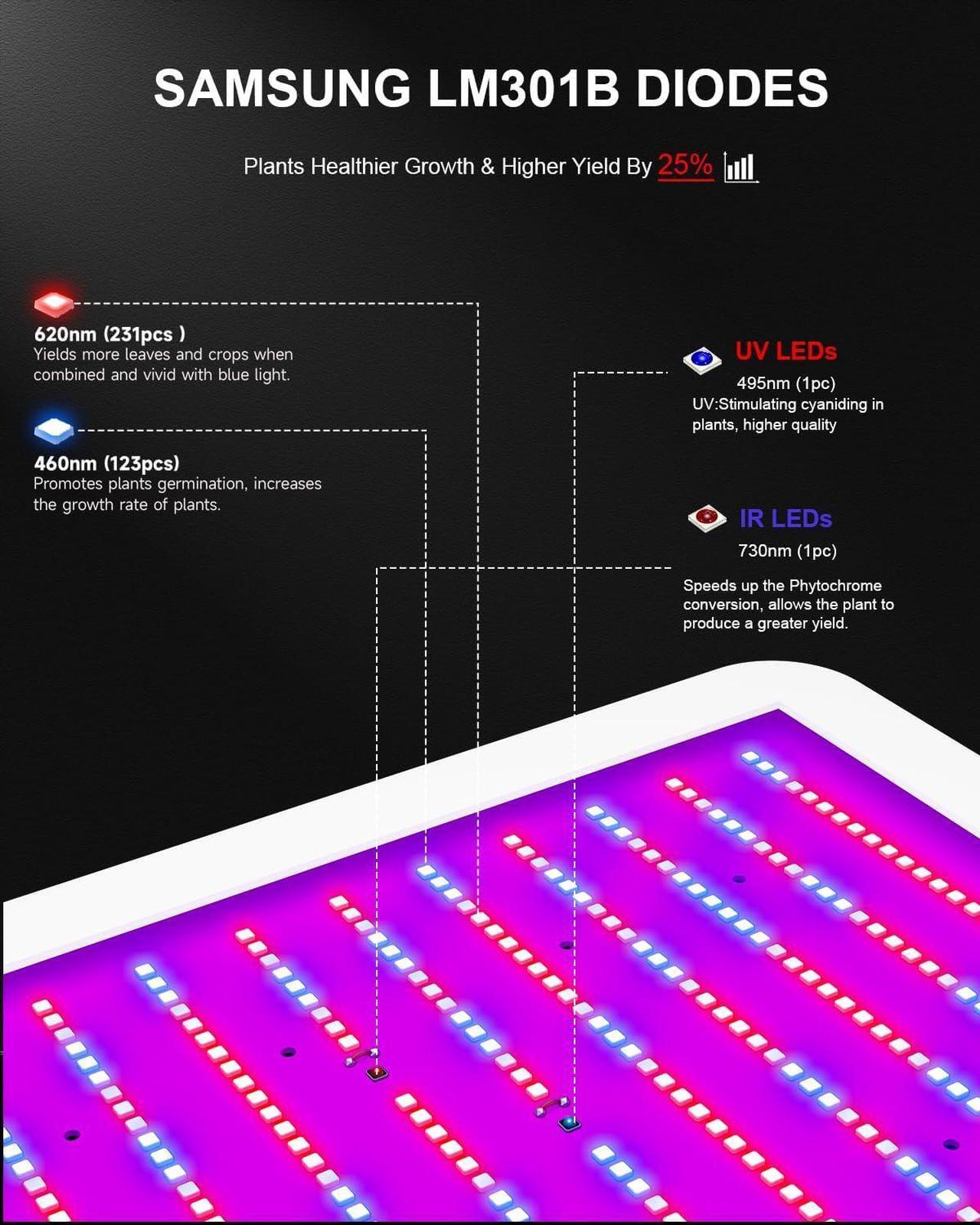 Alt view image 3 of 6 - LED Grow Light Full Spectrum 1200W, Plant Grow Light with Veg & Bloom Switch for Hydroponic Indoor Plants LED Grow Lamp with Daisy Chain, Output 140W