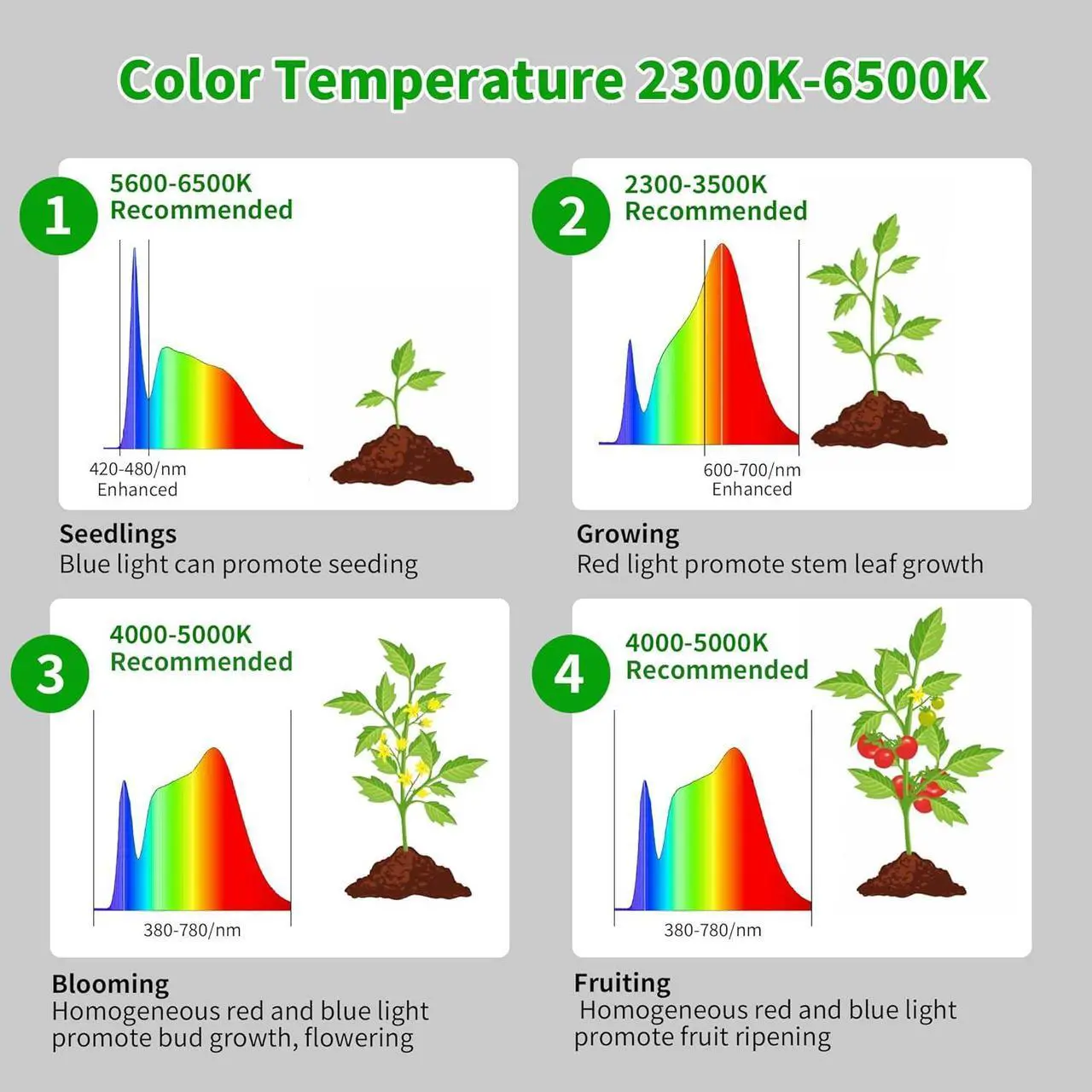 Alt view image 3 of 7 - Grow Lights, 85" Full Spectrum Plant Light for Indoor Plants, 4/8/12H Timer, 60W Grow Lamp, 10 Dimmable Brightness, Height Adjustable, Remote Control, Ideal for Tall Small Plants