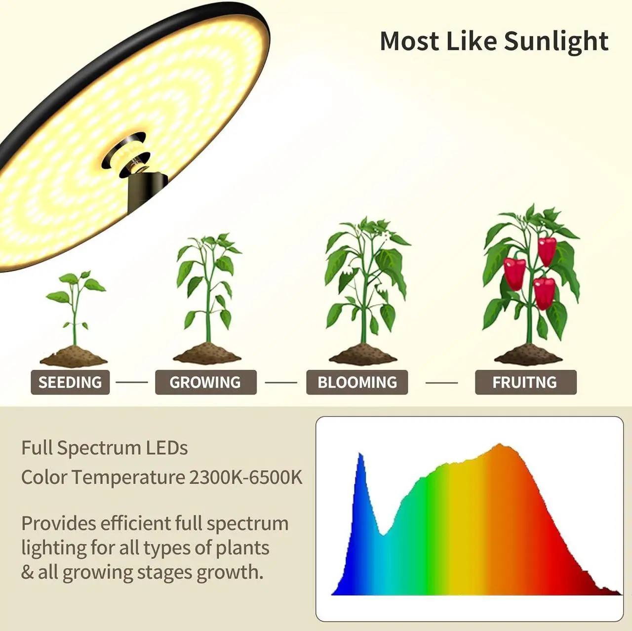 Alt view image 4 of 7 - Grow Lights, 85" Full Spectrum Plant Light for Indoor Plants, 4/8/12H Timer, 60W Grow Lamp, 10 Dimmable Brightness, Height Adjustable, Remote Control, Ideal for Tall Small Plants