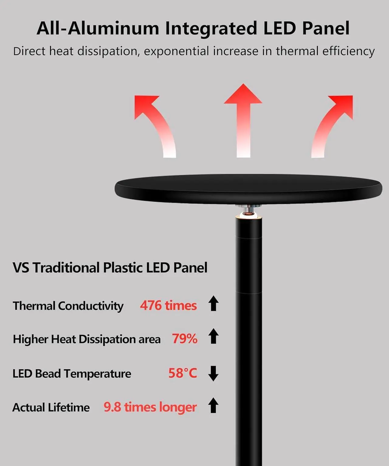 Alt view image 6 of 7 - Grow Lights, 85" Full Spectrum Plant Light for Indoor Plants, 4/8/12H Timer, 60W Grow Lamp, 10 Dimmable Brightness, Height Adjustable, Remote Control, Ideal for Tall Small Plants