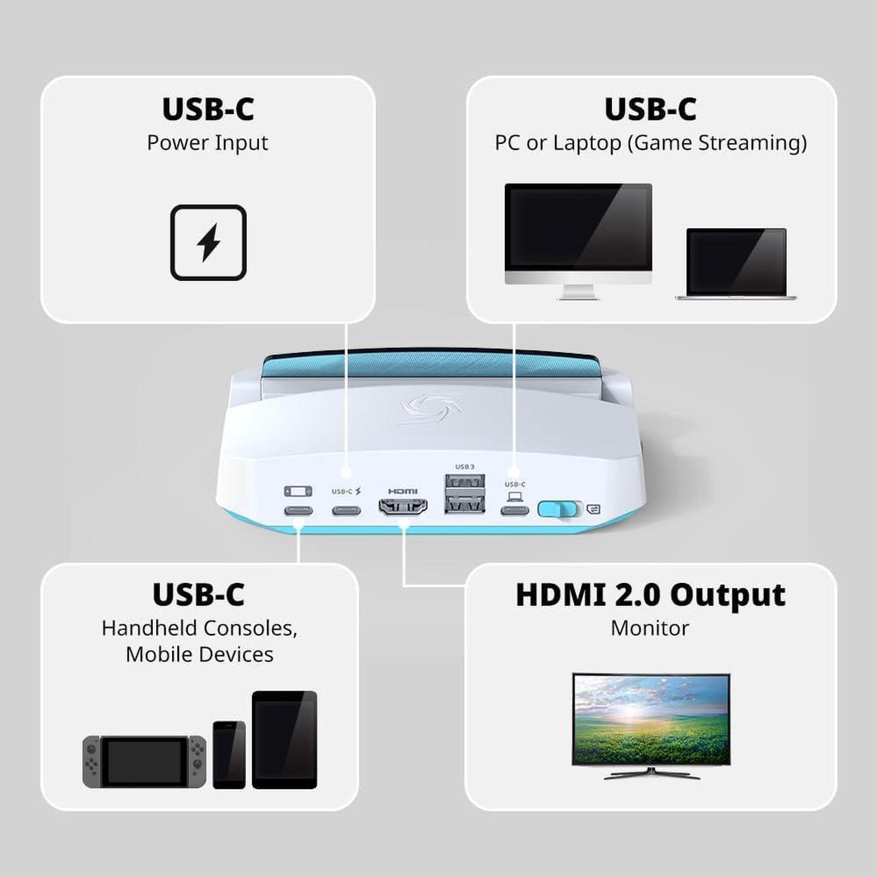 Alt view image 3 of 7 - Steam Deck Dock with HDMI 4K@60Hz, USB C Charging, Screen Mirroring, Video Capture for Steam Deck, ROG Ally, Legion Go,  Claw, Switch, iPhone, iPad - X'TRA GO GC515