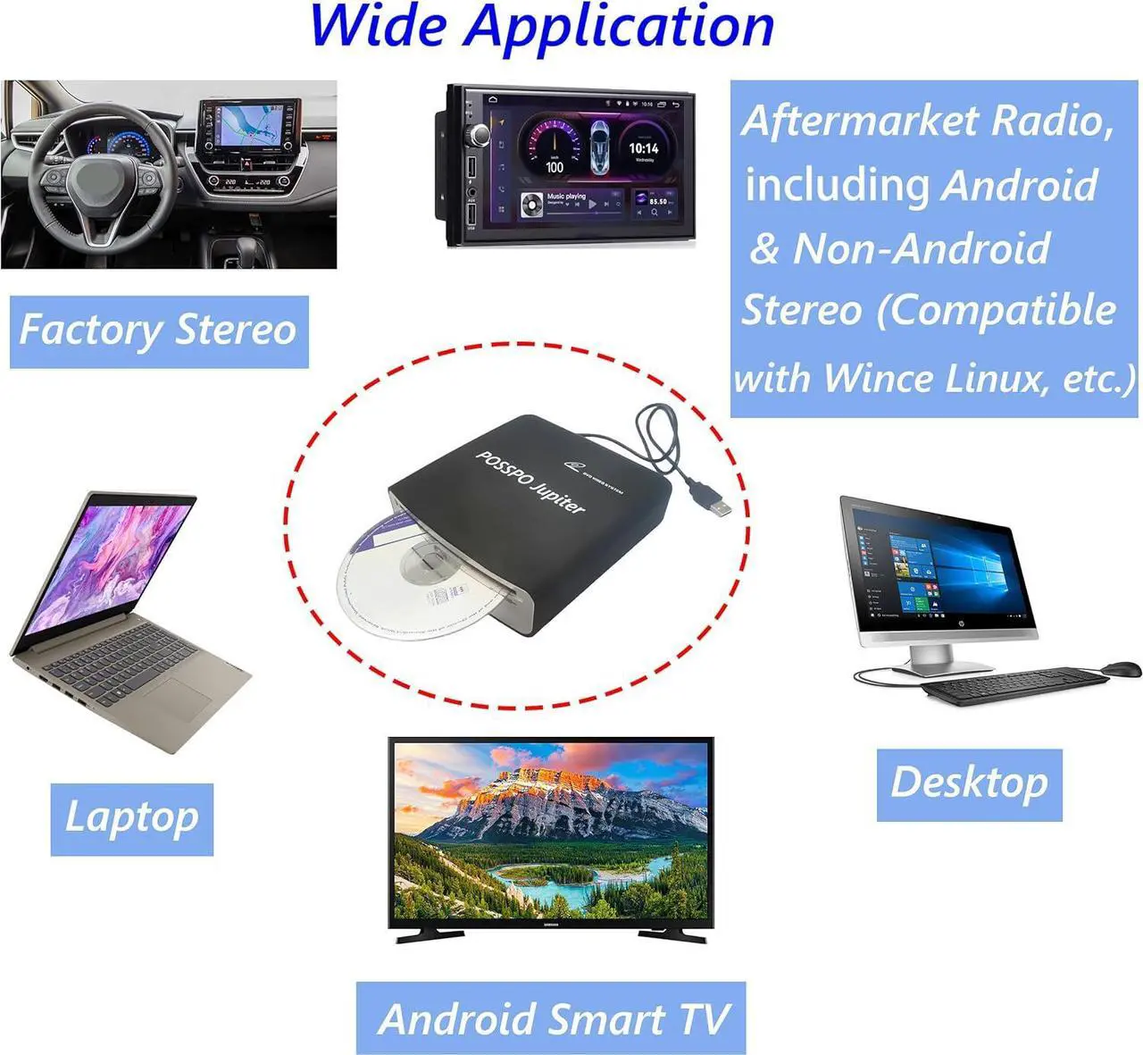 Alt view image 4 of 6 - CD DVD Player for Car with USB Port AUX Port, Portable External CD Player That Plugs into Car Laptop Desktop TV Computer, Plug & Play Upgraded with Extra USB Extension Cable