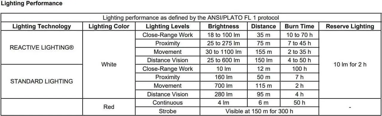 Alt view image 5 of 5 - Swift RL - Head Flashlight, 1100 LUMENS, Recharge, Black and Yellow