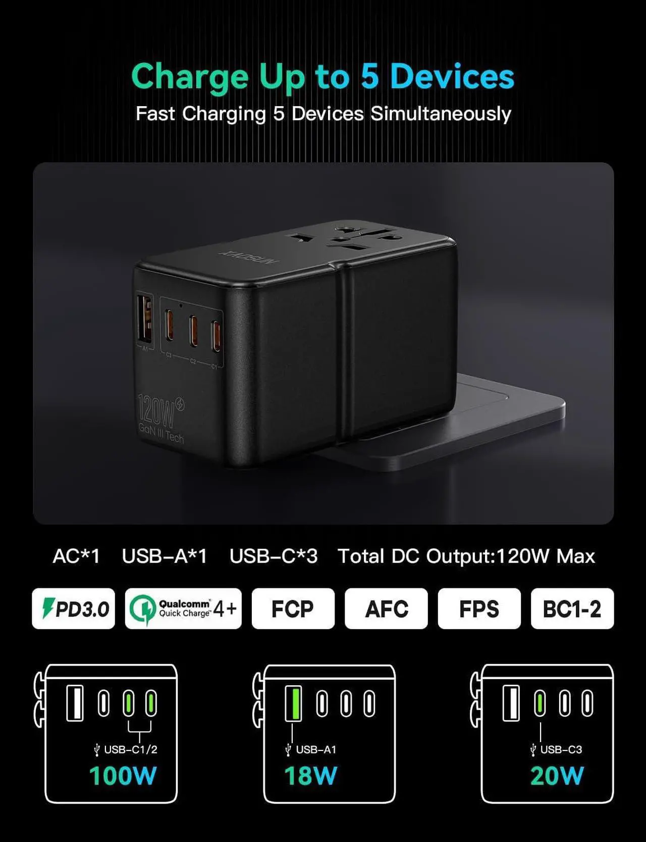 Alt view image 6 of 7 - Universal Travel Adapter, 120W GaN Travel Plug Adapter, International Charger AC Plug Adapter 3 Type-C & 1 USB-A, Worldwide Travel for Most Europe EU US UK AU JP