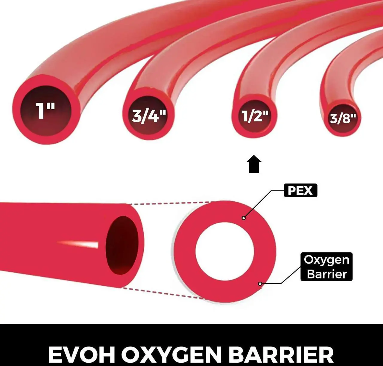 Alt view image 3 of 7 - Oxygen Barrier PEX Tubing - 1/2 Inch X 500 Feet Tube Coil - EVOH PEX-B Pipe for Residential Commercial Radiant Floor Heating Pex Pipe (1/2" O2-Barrier, 500Ft/Red)