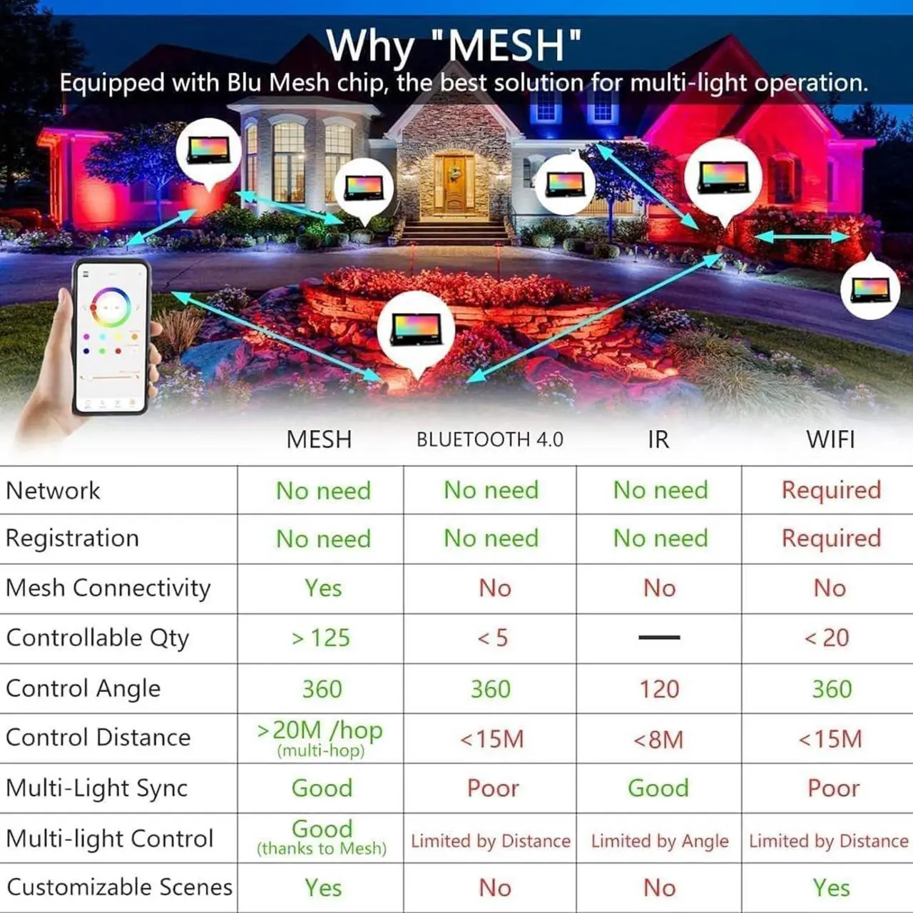 Alt view image 3 of 7 - LED Flood Lights RGB Color Changing 500W Equivalent, Outdoor RGBW Bluetooth Smart Floodlights APP Control,IP66 Waterproof, Timing, 2700K&16 Million Colors 23 Modes for Stage Landscape Lighting 2 Pack