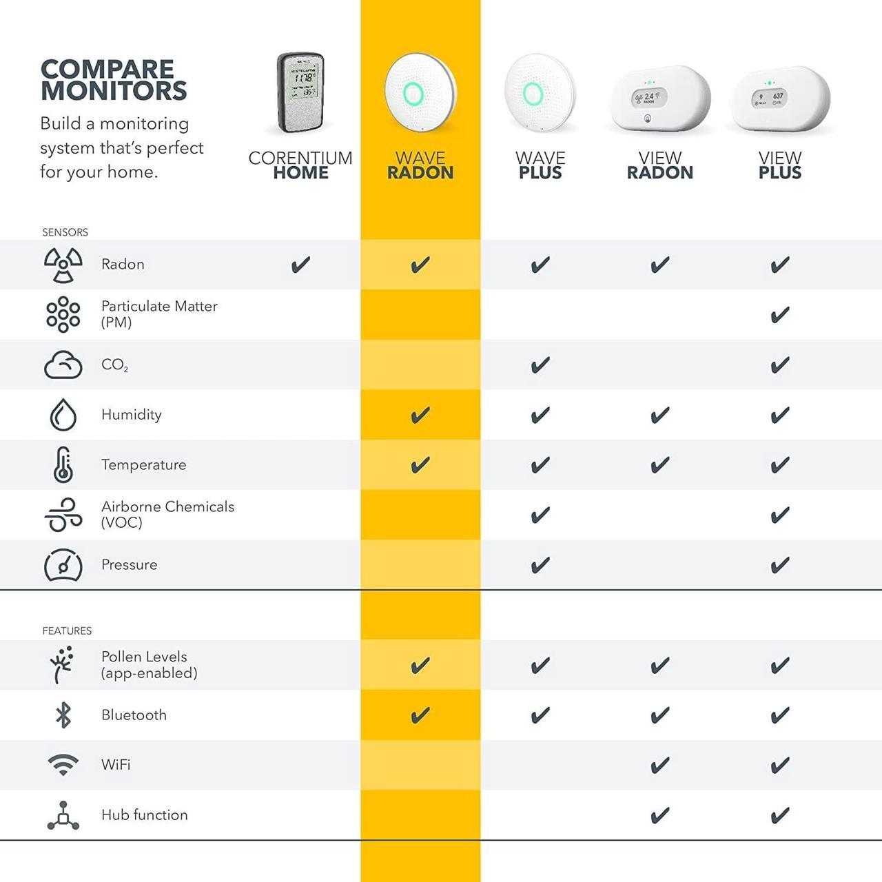 Alt view image 7 of 7 - 2950 Wave Radon - Smart Radon Detector with Humidity & Temperature Sensor  Easy-to-Use  Accurate  No Lab Fees  Battery Operated - Free App