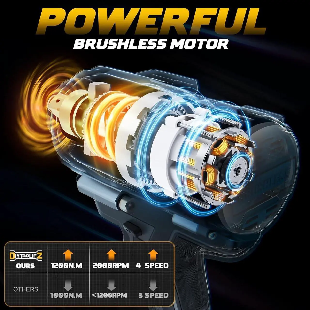 Alt view image 2 of 7 - Cordless Impact Wrench 1/2 inch for DeWalt 20v Battery, Impact Wrench 900Ft-lbs(1200N.m) High Torque Brushless Electric Impact Gun, Power Impact Driver with 4-Mode Speed, LED Work Light(no battery)